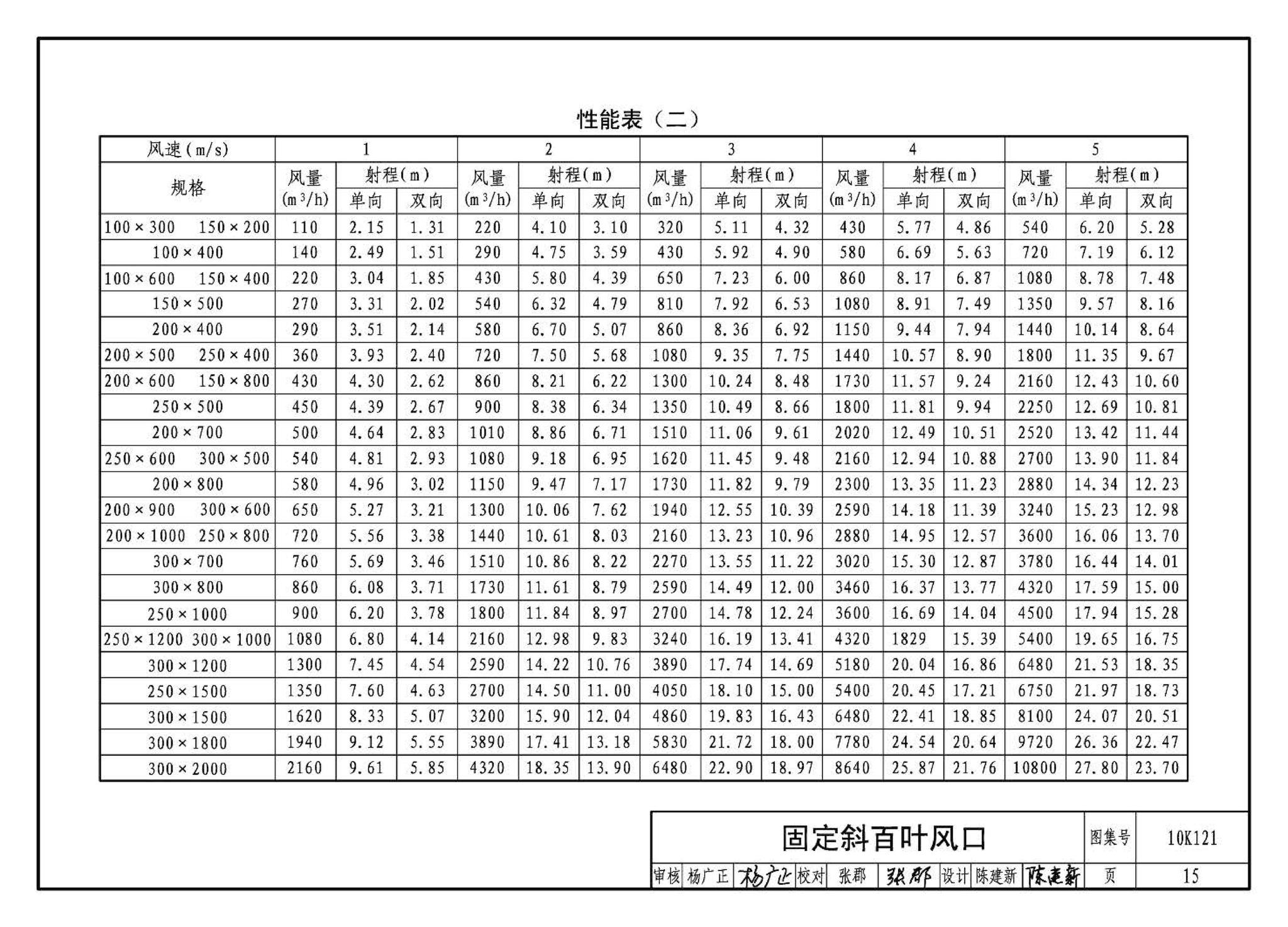 K1(上)--通风系统设备及附件选用与安装（上册）（2010年合订本）