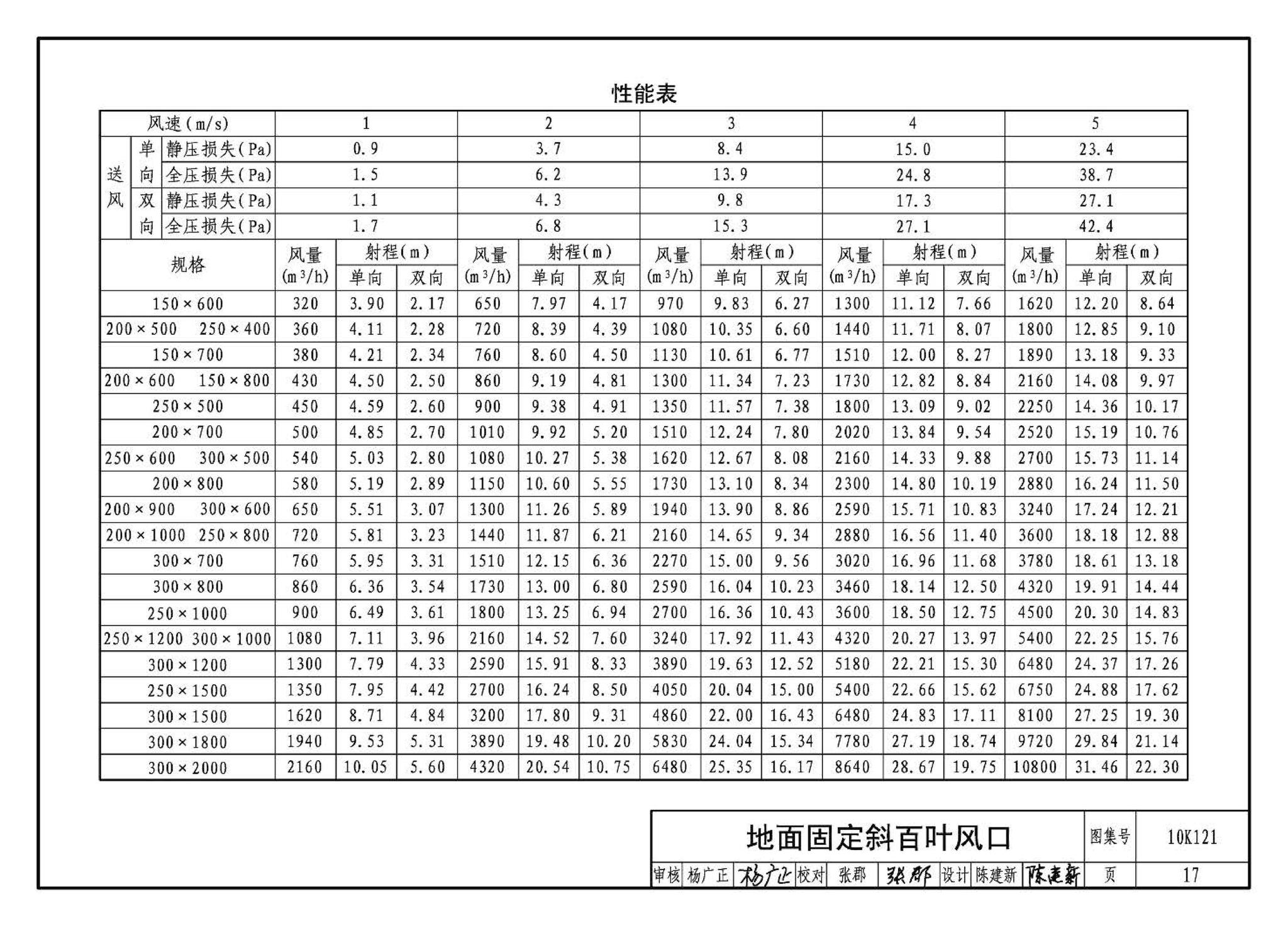 K1(上)--通风系统设备及附件选用与安装（上册）（2010年合订本）