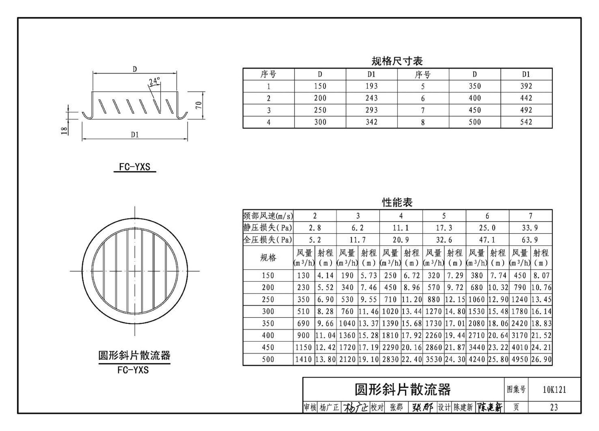 K1(上)--通风系统设备及附件选用与安装（上册）（2010年合订本）