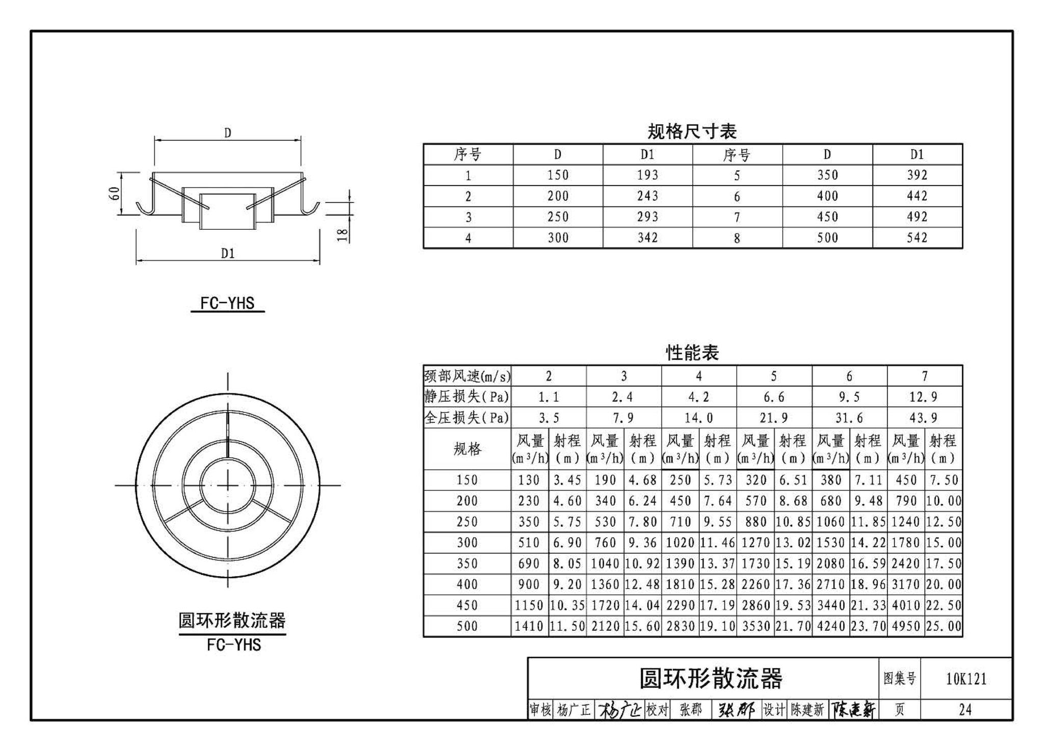 K1(上)--通风系统设备及附件选用与安装（上册）（2010年合订本）