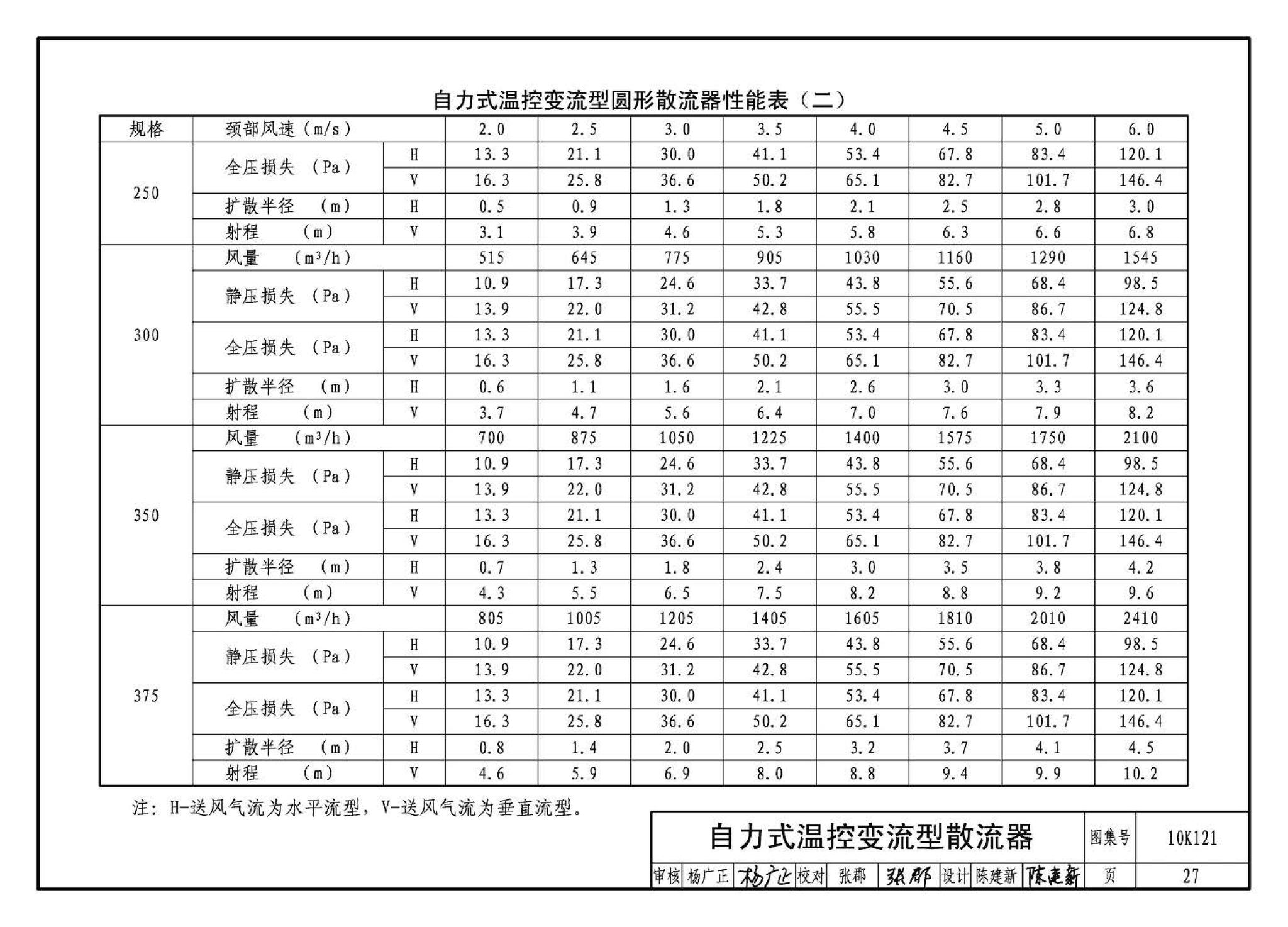 K1(上)--通风系统设备及附件选用与安装（上册）（2010年合订本）