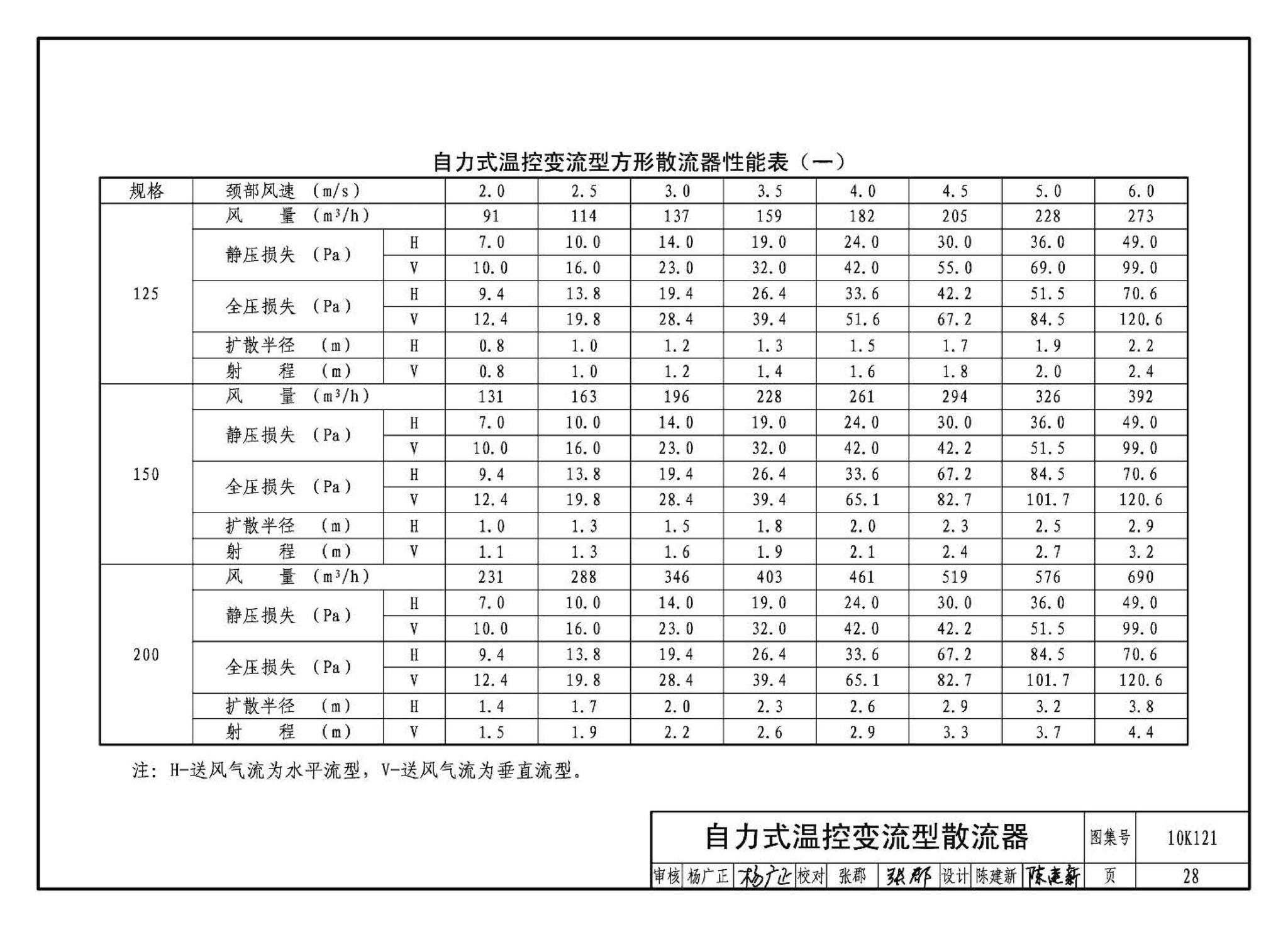 K1(上)--通风系统设备及附件选用与安装（上册）（2010年合订本）