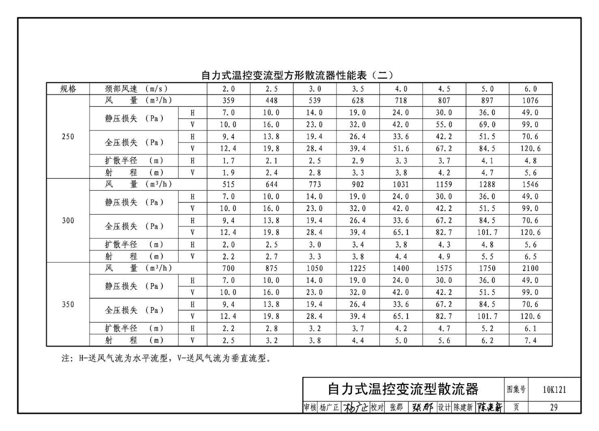 K1(上)--通风系统设备及附件选用与安装（上册）（2010年合订本）