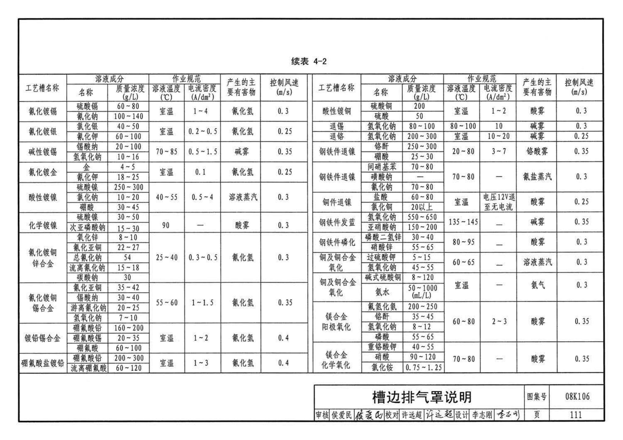 K1(下)--通风系统设备及附件选用与安装（下册）（2010年合订本）