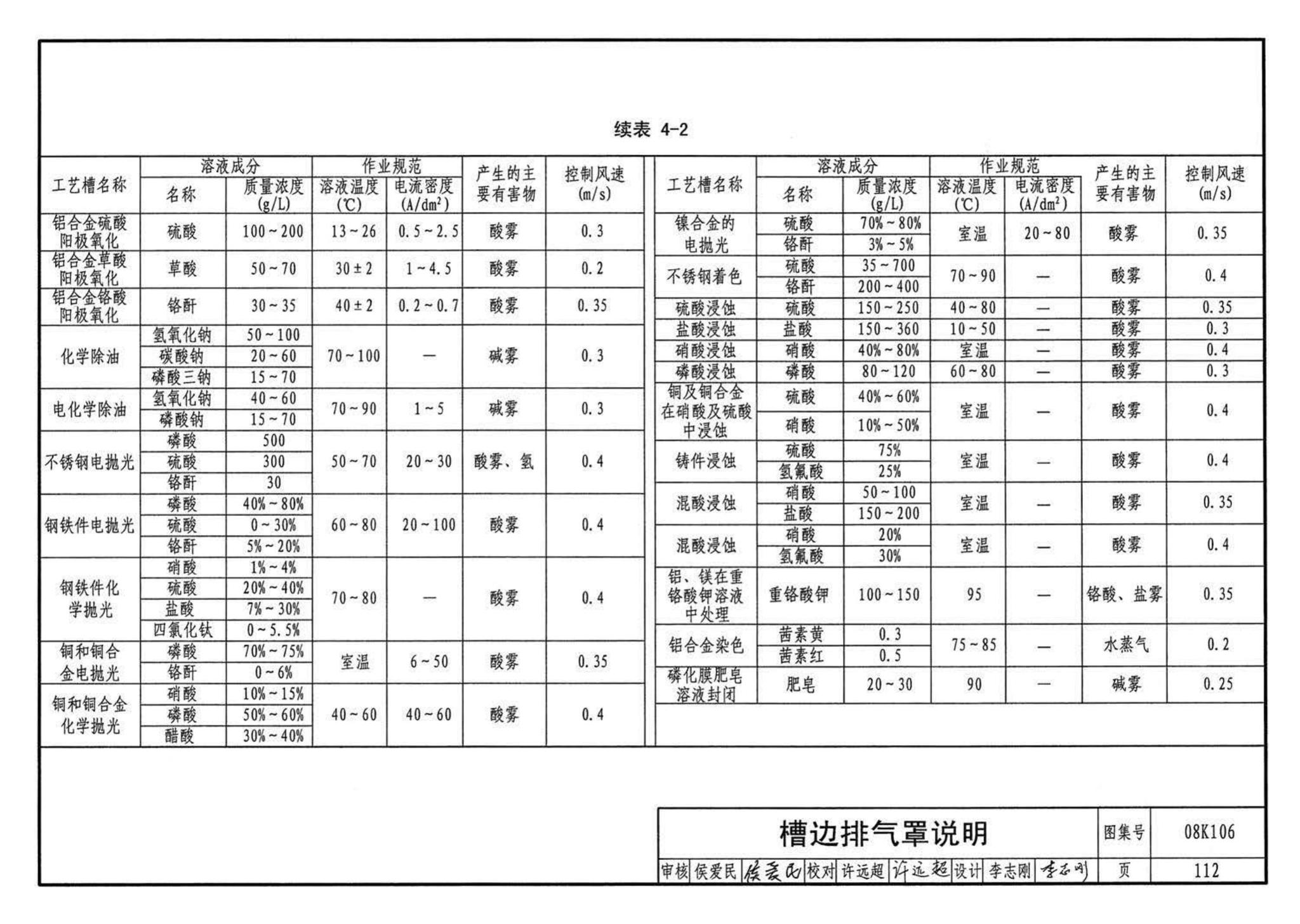 K1(下)--通风系统设备及附件选用与安装（下册）（2010年合订本）