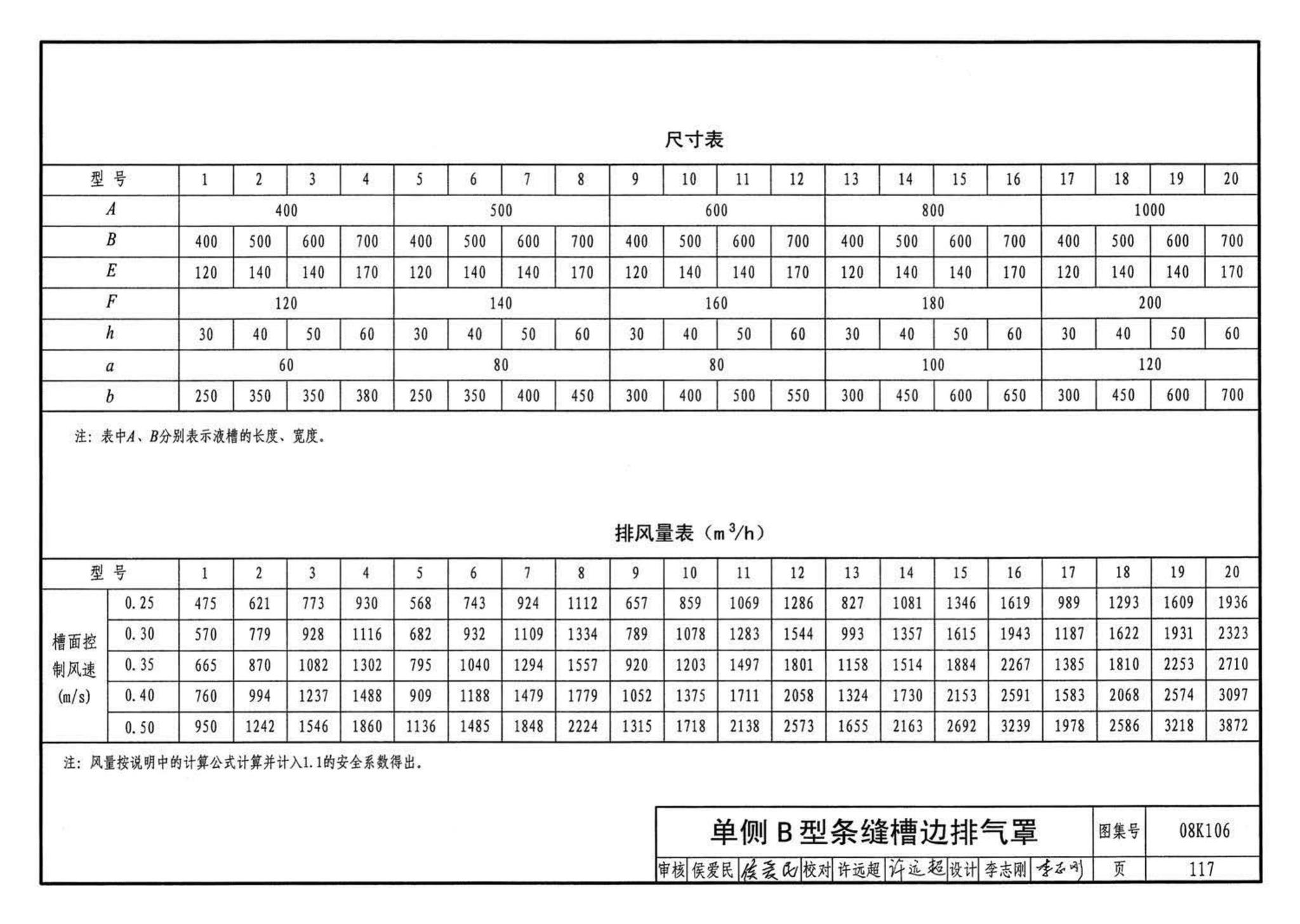 K1(下)--通风系统设备及附件选用与安装（下册）（2010年合订本）