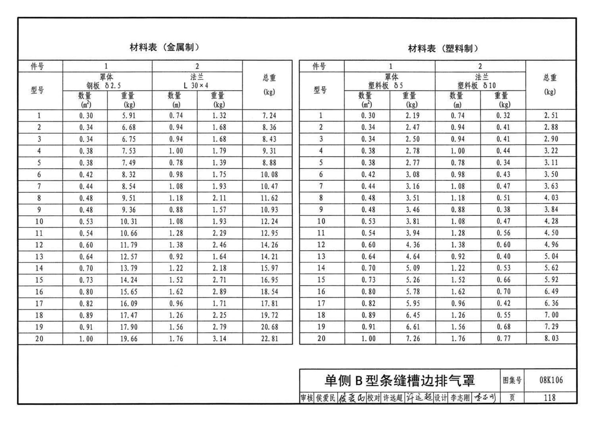 K1(下)--通风系统设备及附件选用与安装（下册）（2010年合订本）