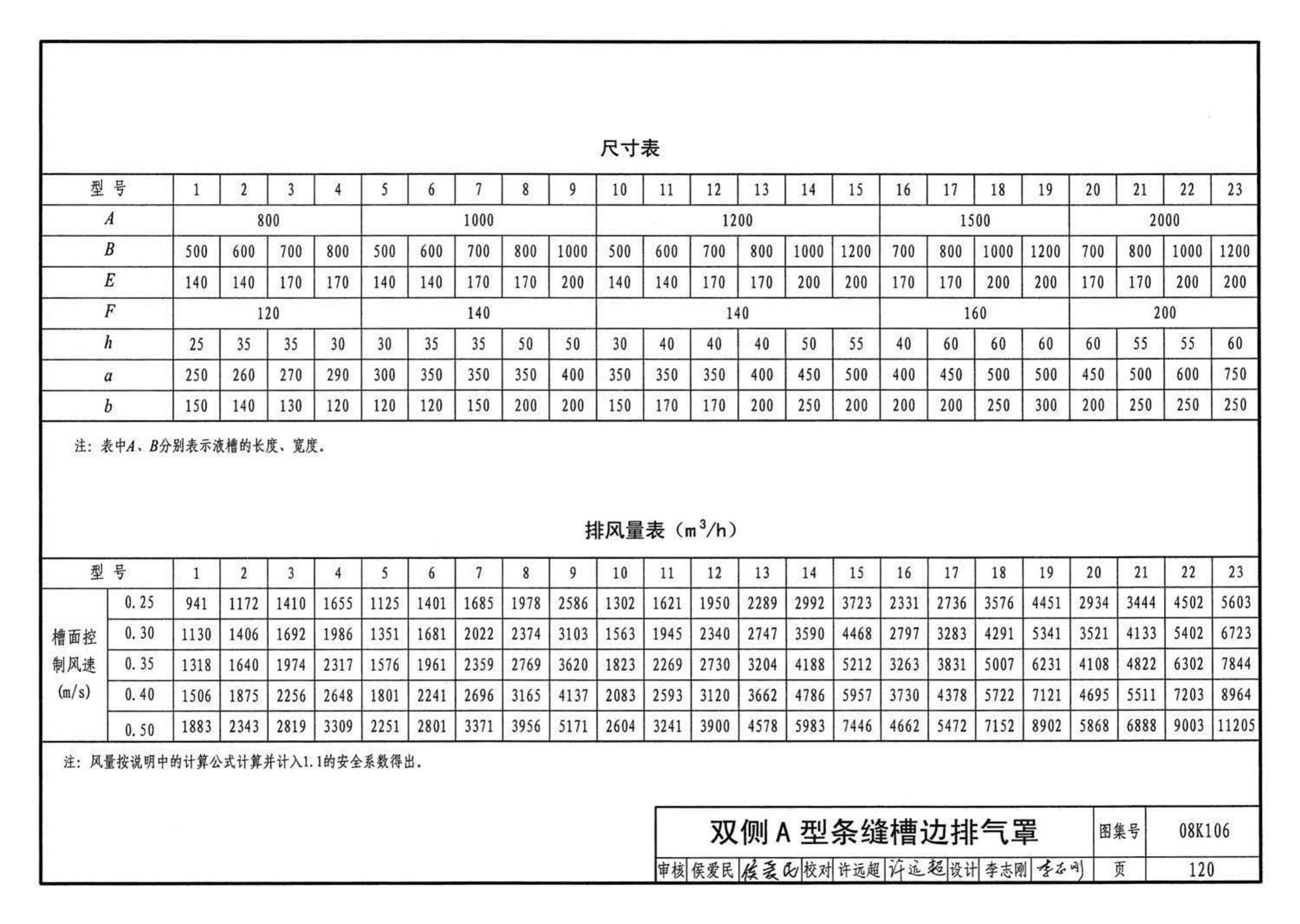 K1(下)--通风系统设备及附件选用与安装（下册）（2010年合订本）