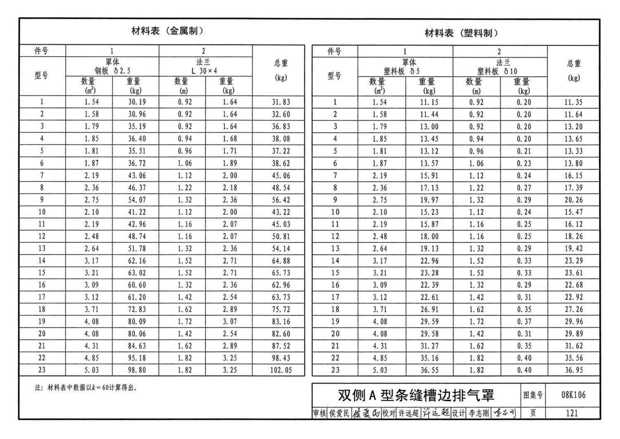 K1(下)--通风系统设备及附件选用与安装（下册）（2010年合订本）