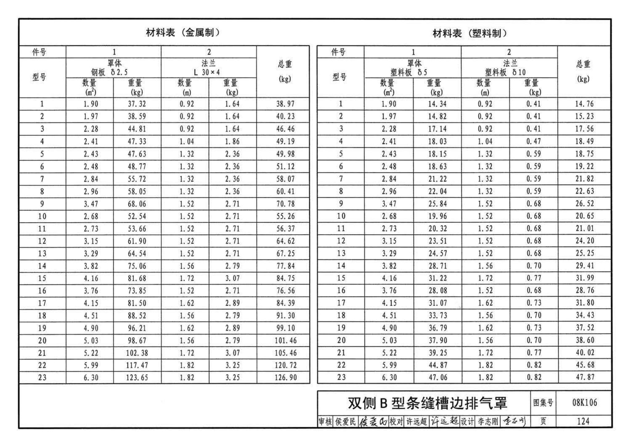 K1(下)--通风系统设备及附件选用与安装（下册）（2010年合订本）