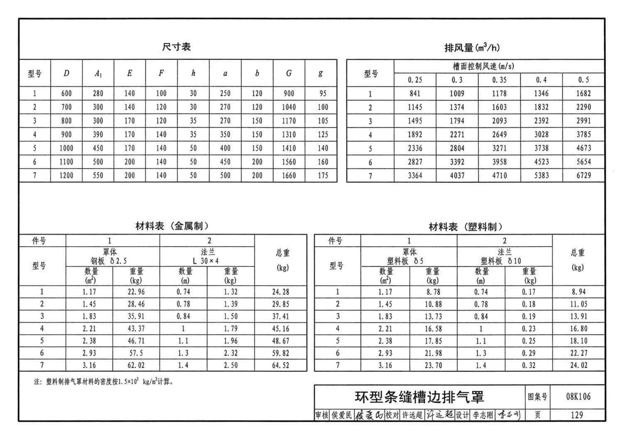 K1(下)--通风系统设备及附件选用与安装（下册）（2010年合订本）