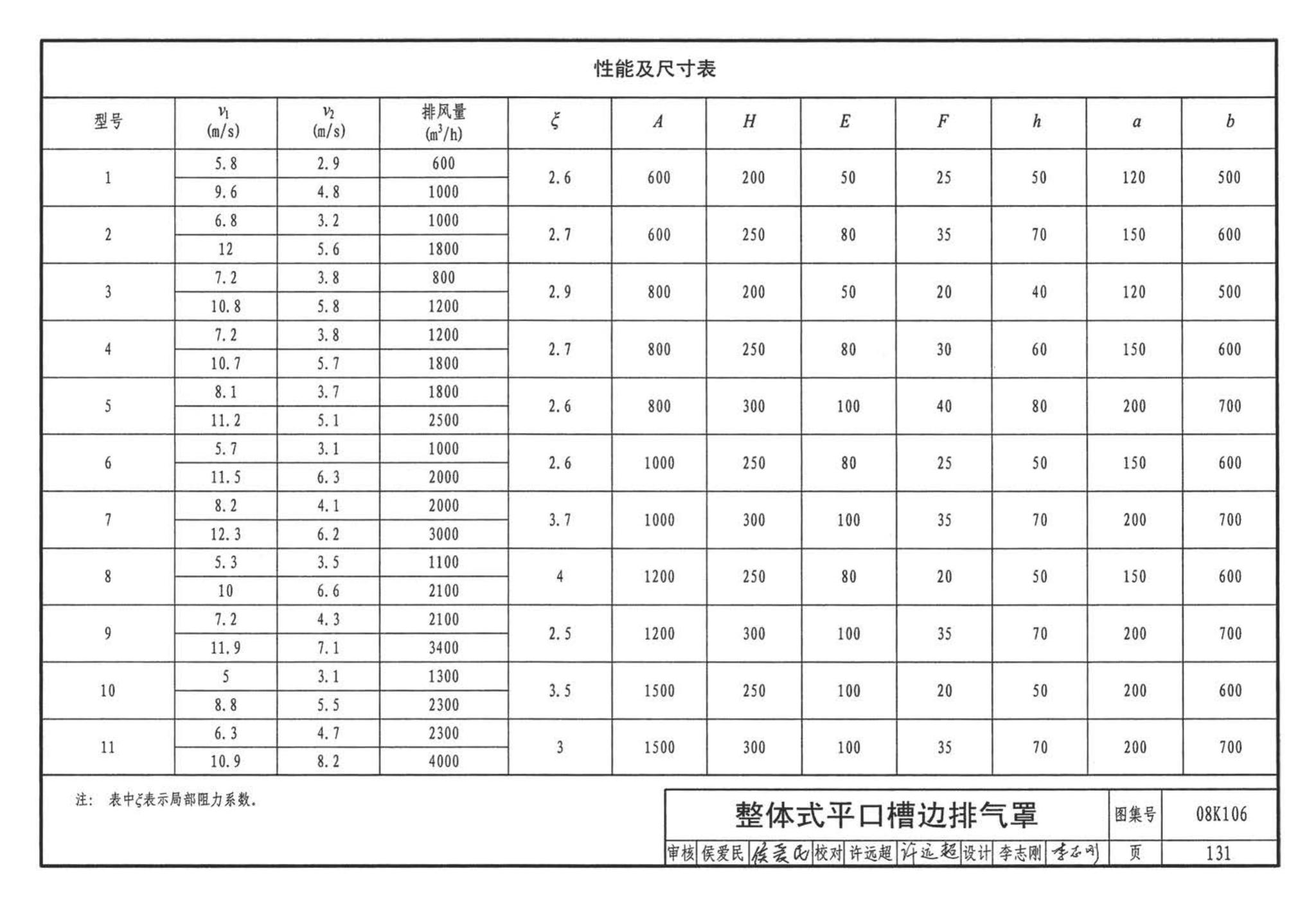 K1(下)--通风系统设备及附件选用与安装（下册）（2010年合订本）