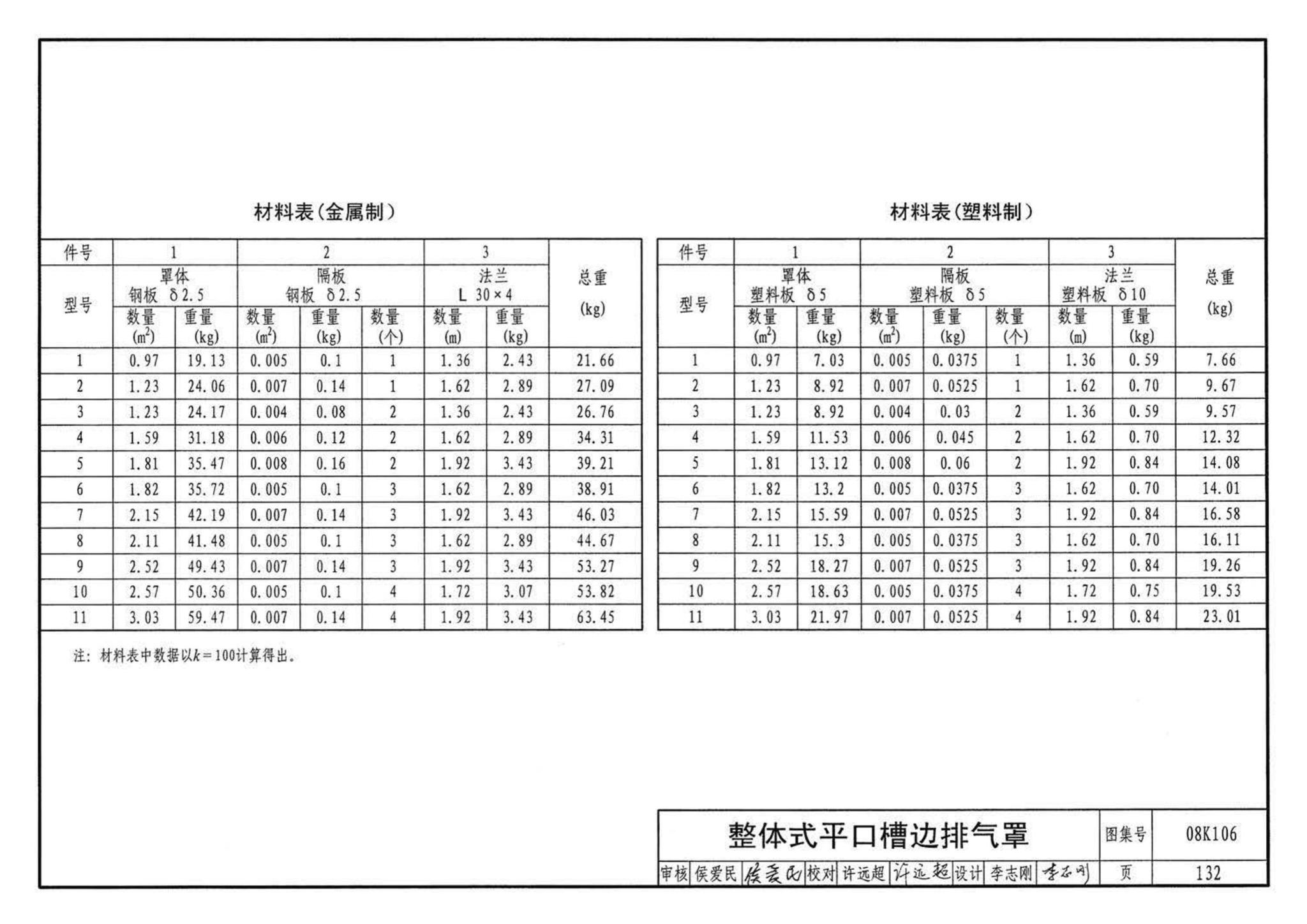 K1(下)--通风系统设备及附件选用与安装（下册）（2010年合订本）