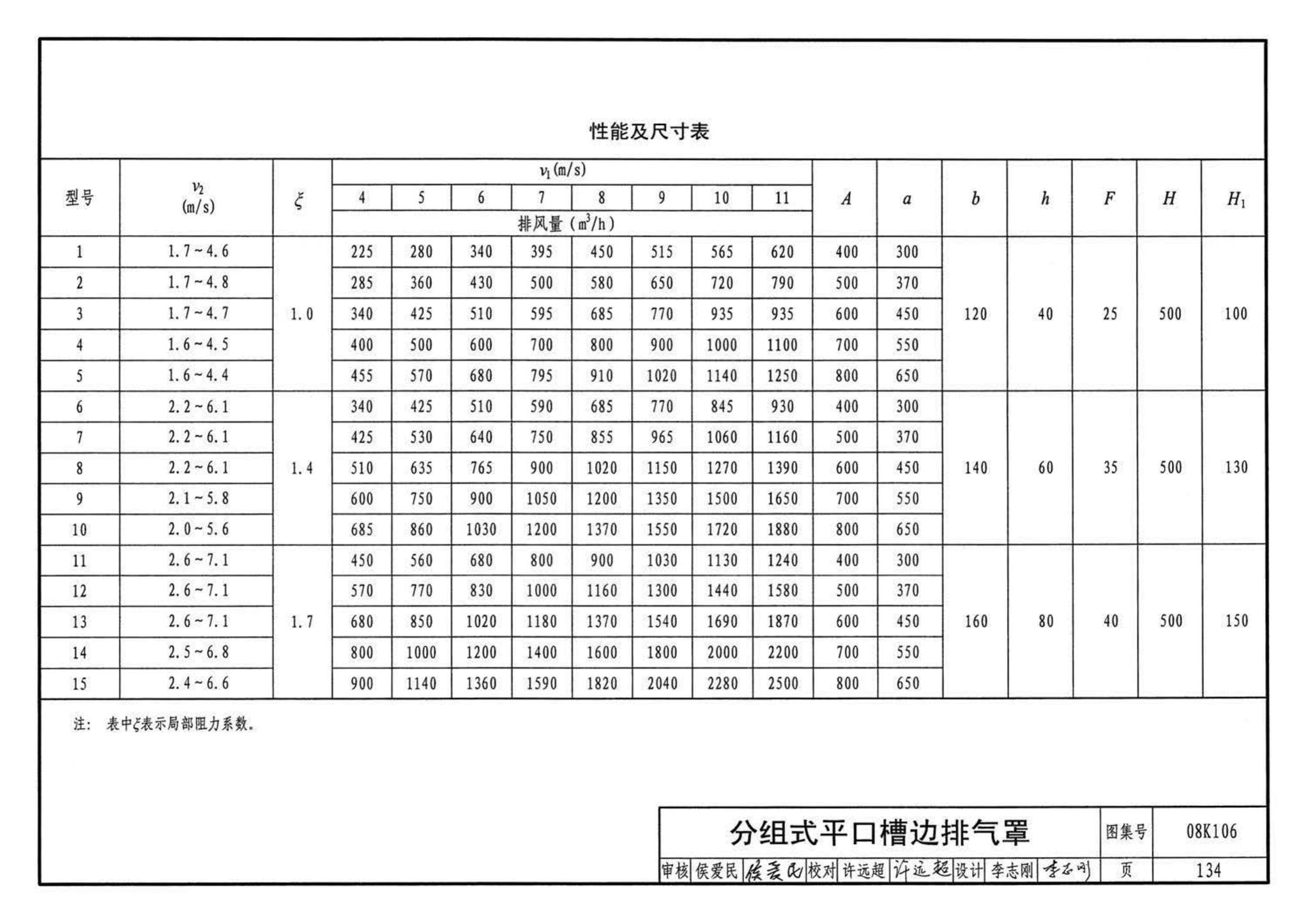 K1(下)--通风系统设备及附件选用与安装（下册）（2010年合订本）