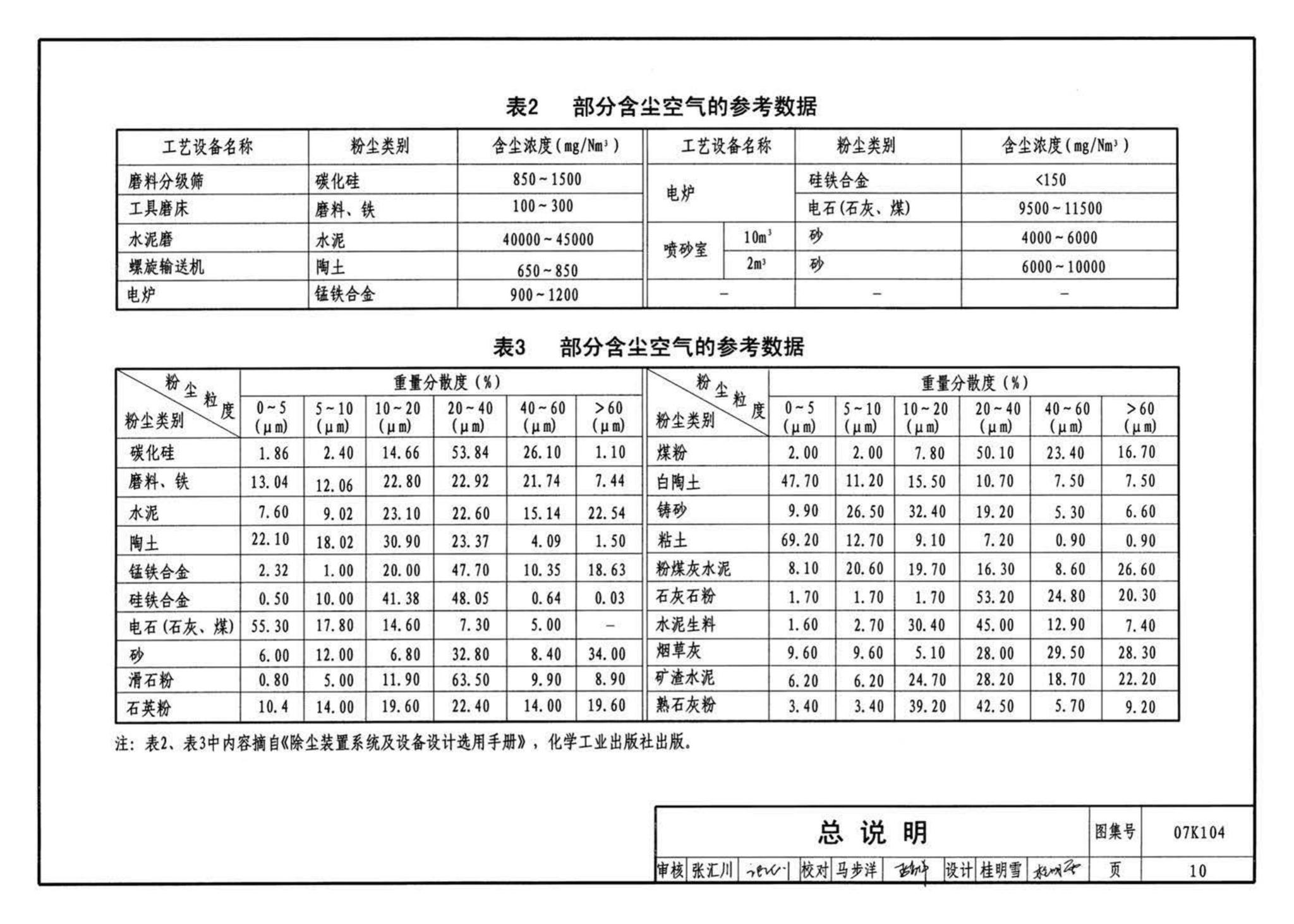 K1(下)--通风系统设备及附件选用与安装（下册）（2010年合订本）