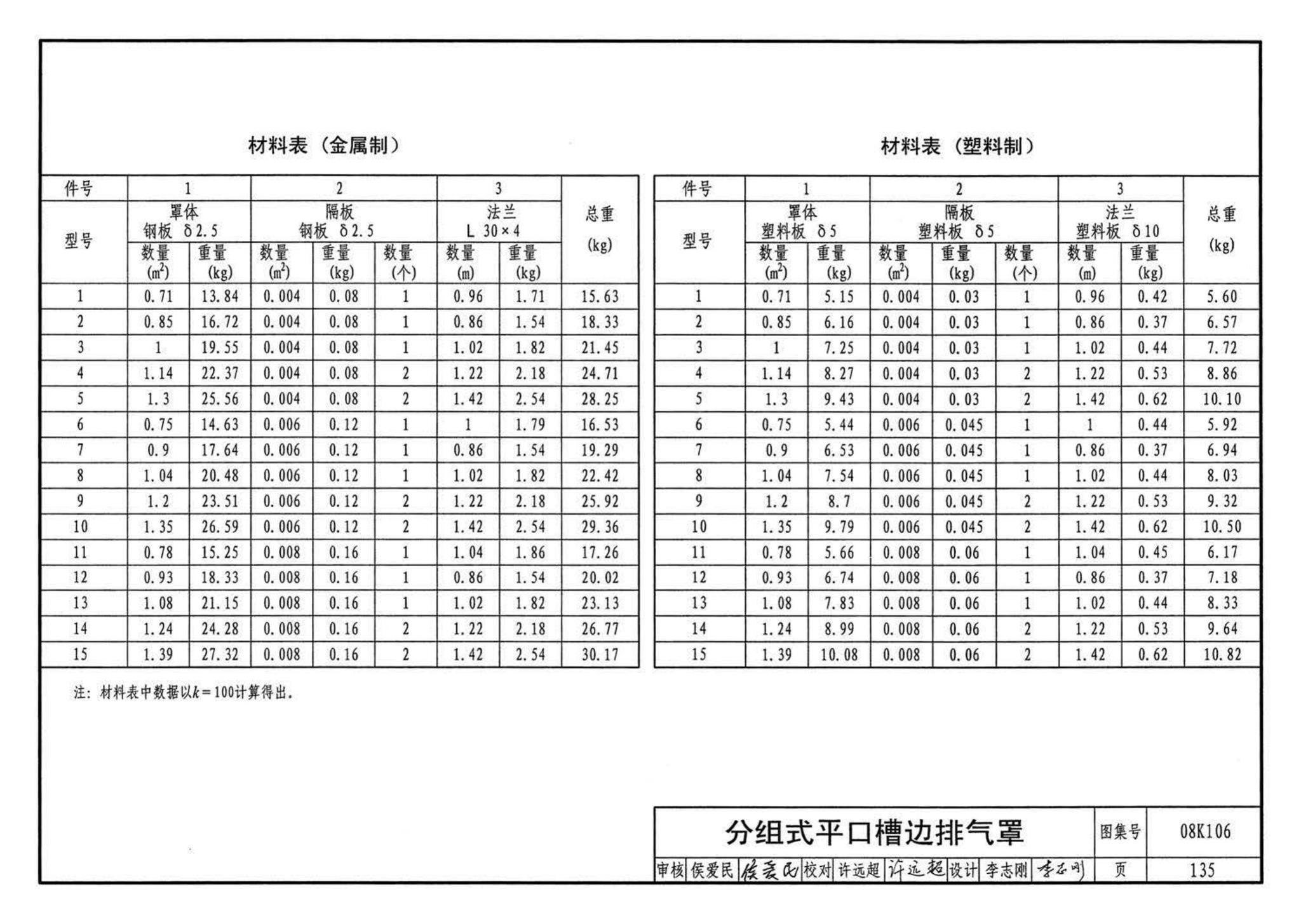 K1(下)--通风系统设备及附件选用与安装（下册）（2010年合订本）