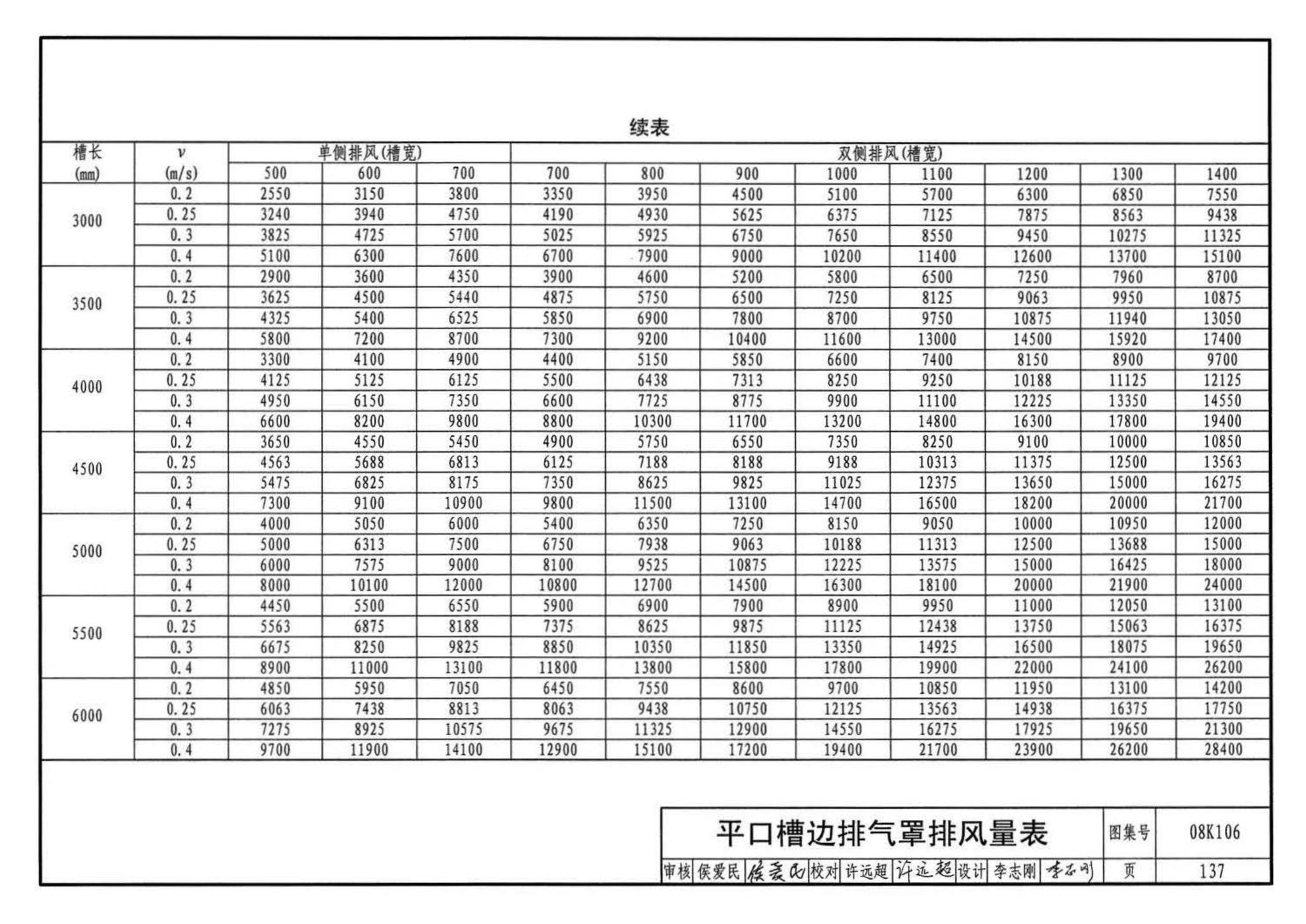 K1(下)--通风系统设备及附件选用与安装（下册）（2010年合订本）