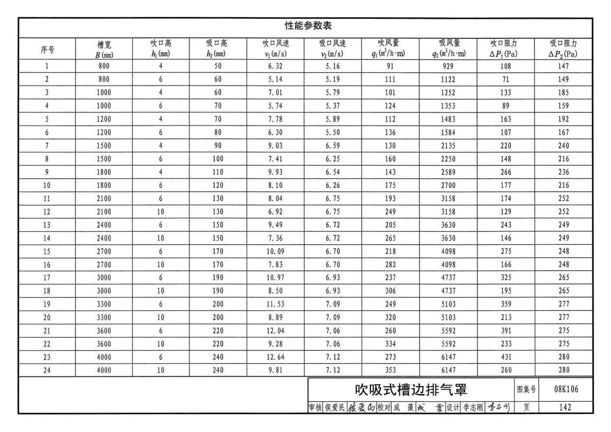 K1(下)--通风系统设备及附件选用与安装（下册）（2010年合订本）