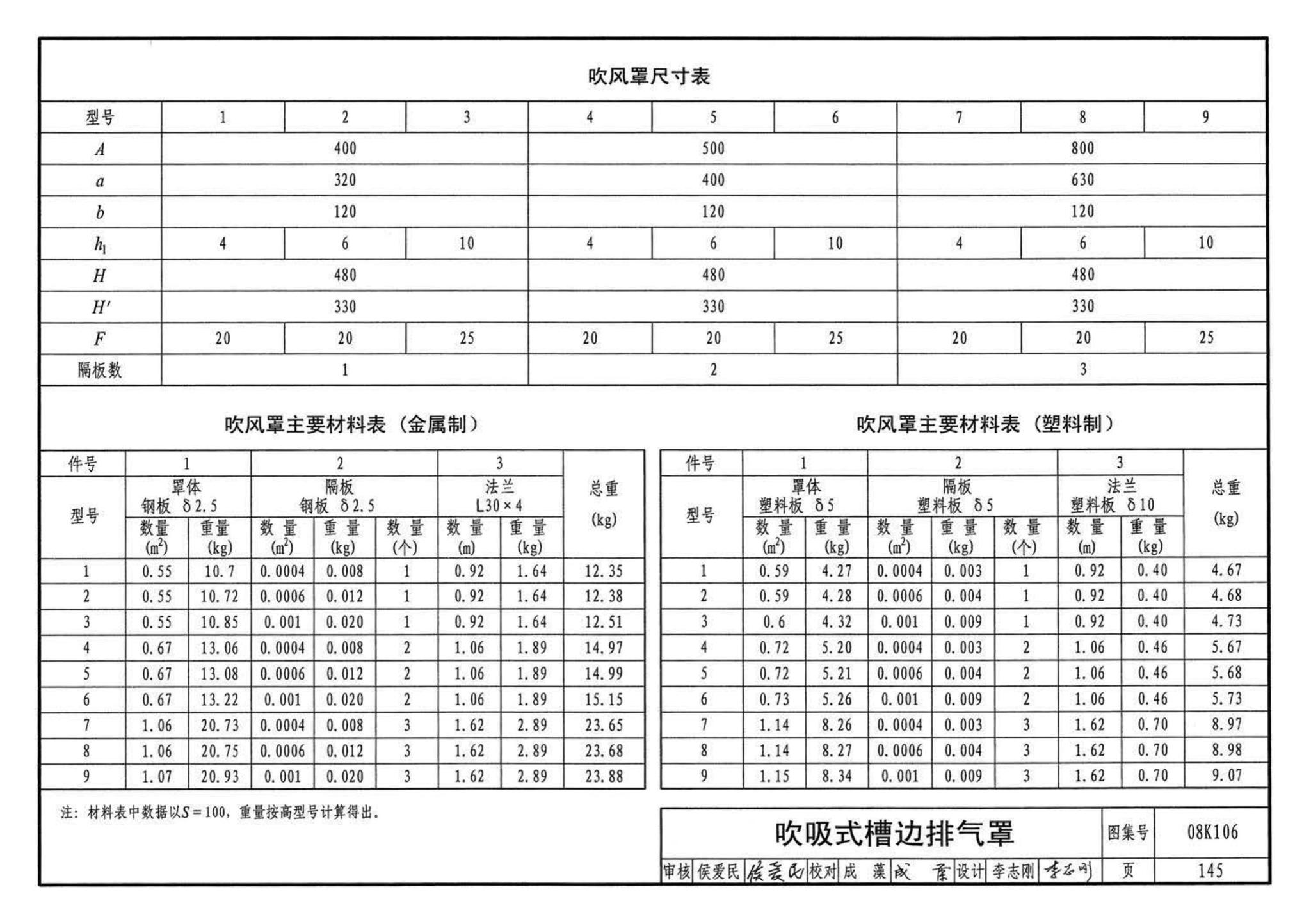 K1(下)--通风系统设备及附件选用与安装（下册）（2010年合订本）