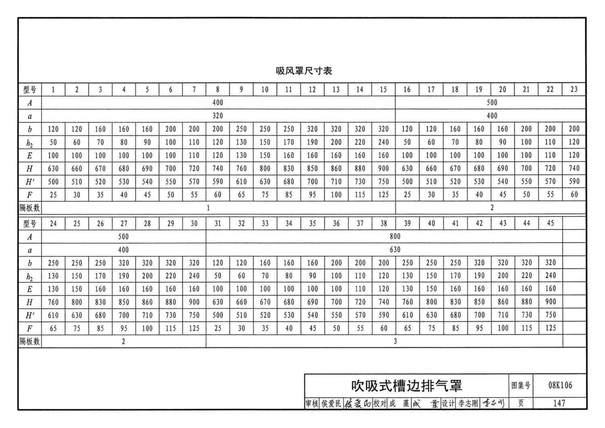 K1(下)--通风系统设备及附件选用与安装（下册）（2010年合订本）