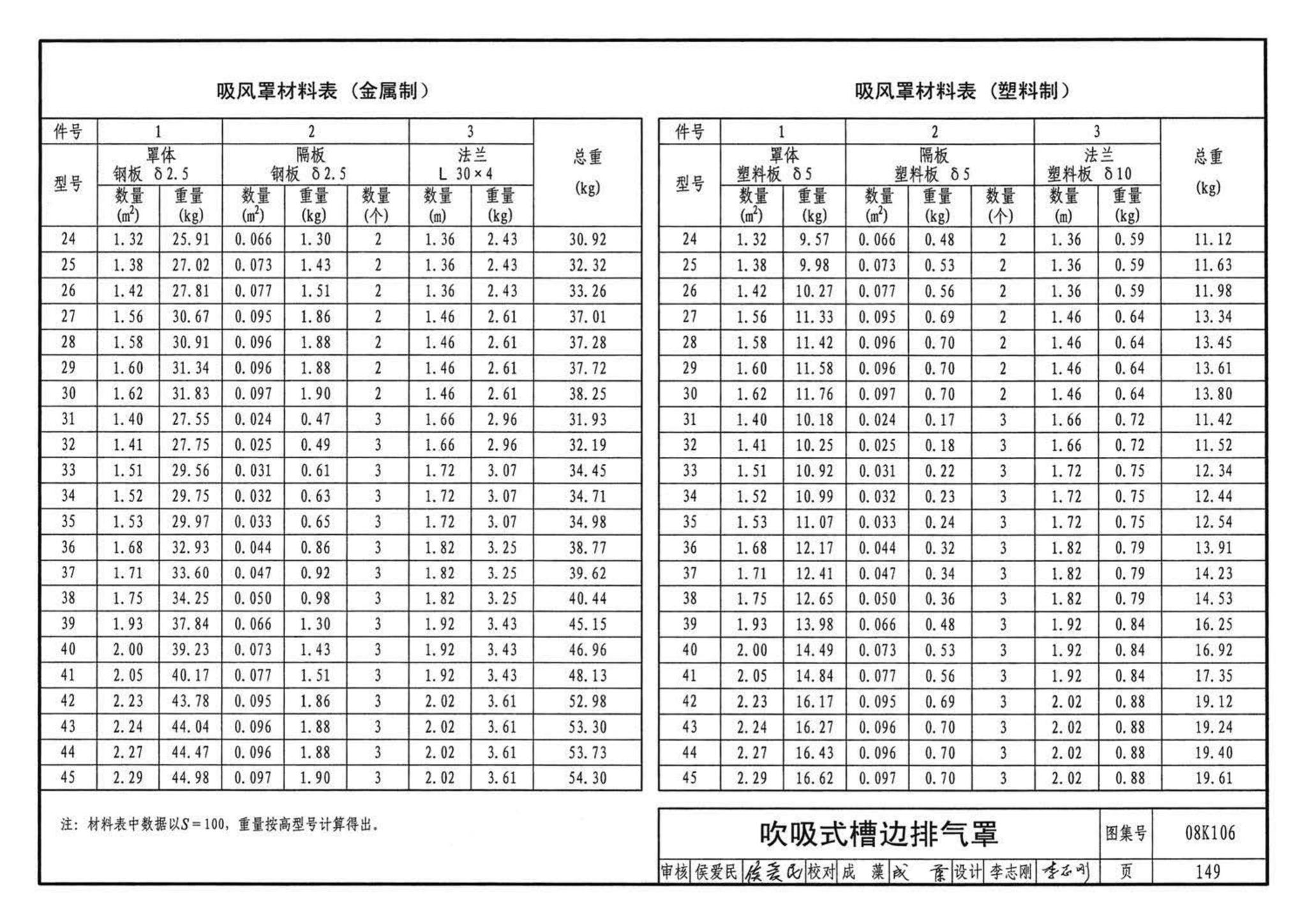 K1(下)--通风系统设备及附件选用与安装（下册）（2010年合订本）