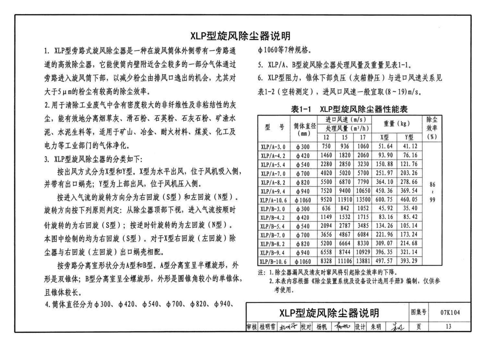 K1(下)--通风系统设备及附件选用与安装（下册）（2010年合订本）