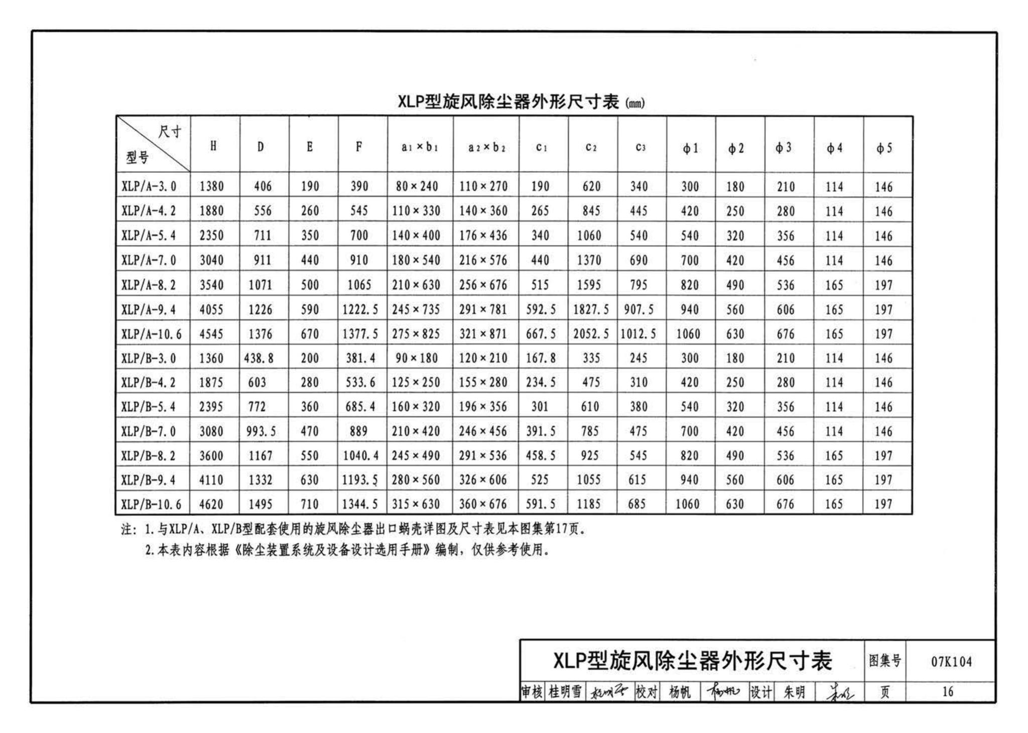 K1(下)--通风系统设备及附件选用与安装（下册）（2010年合订本）