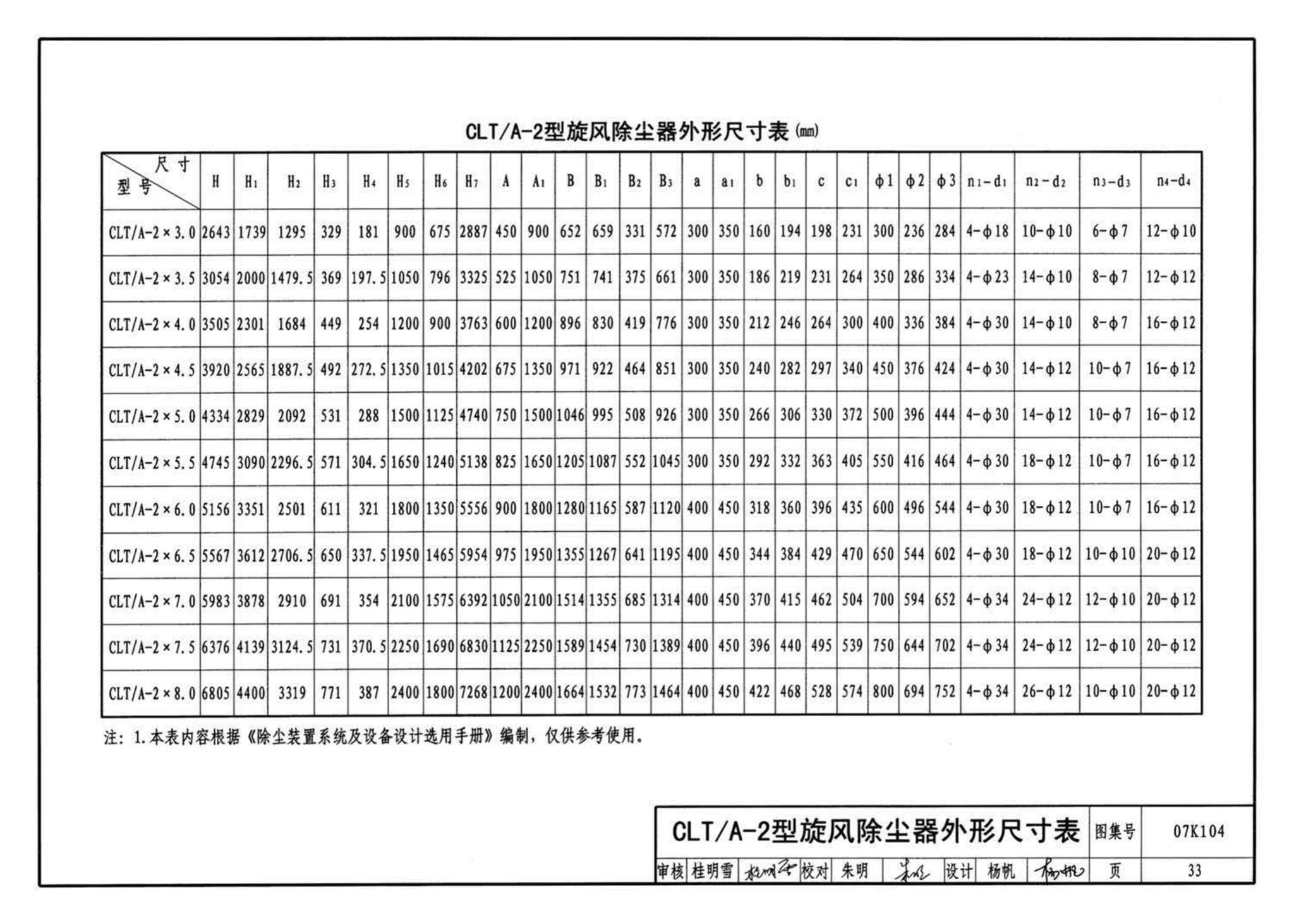 K1(下)--通风系统设备及附件选用与安装（下册）（2010年合订本）