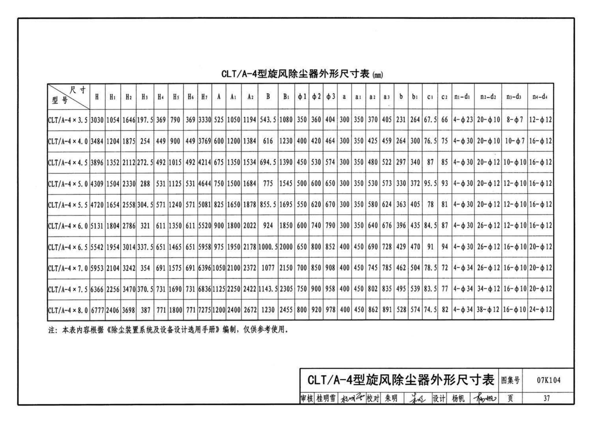 K1(下)--通风系统设备及附件选用与安装（下册）（2010年合订本）