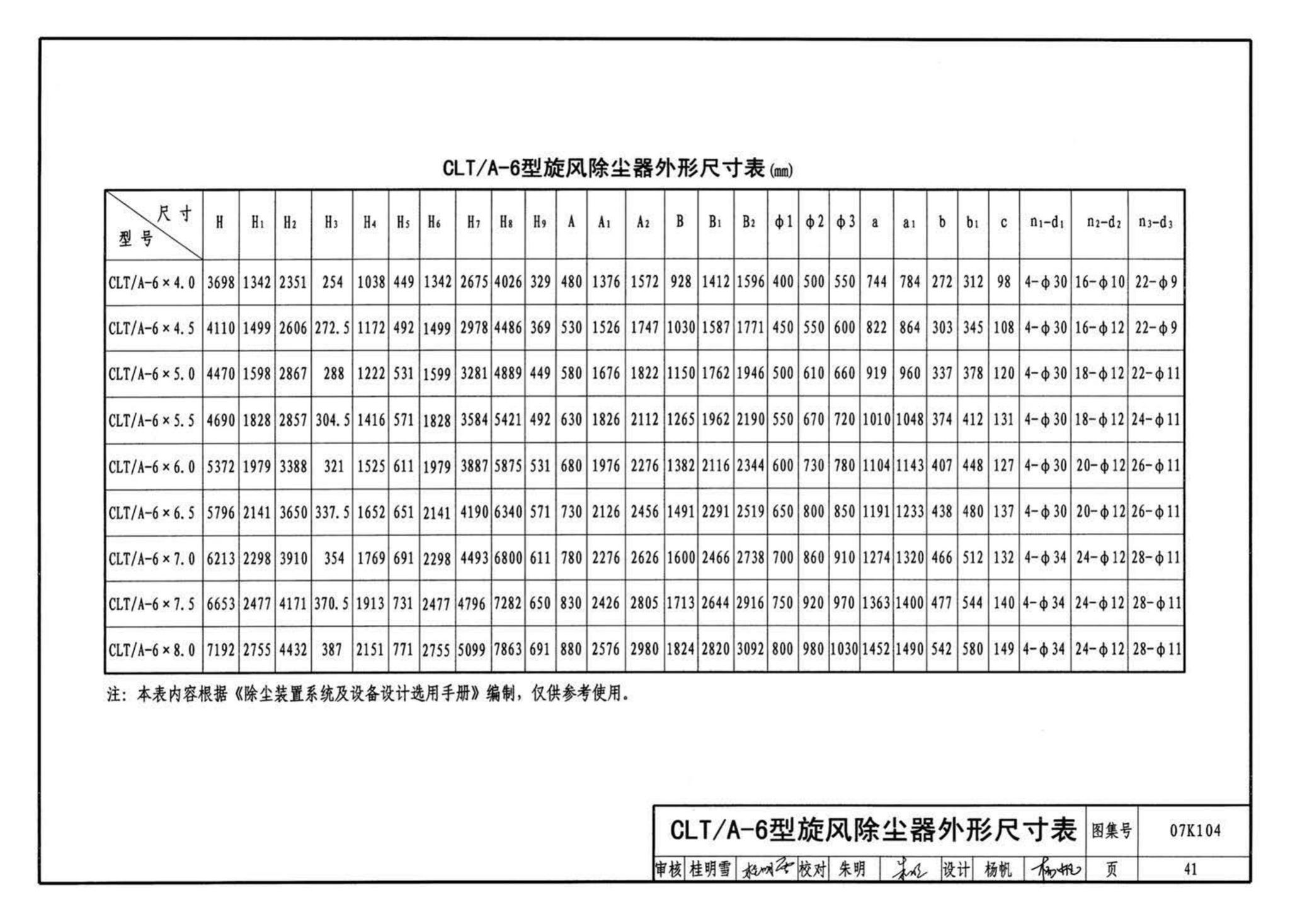 K1(下)--通风系统设备及附件选用与安装（下册）（2010年合订本）