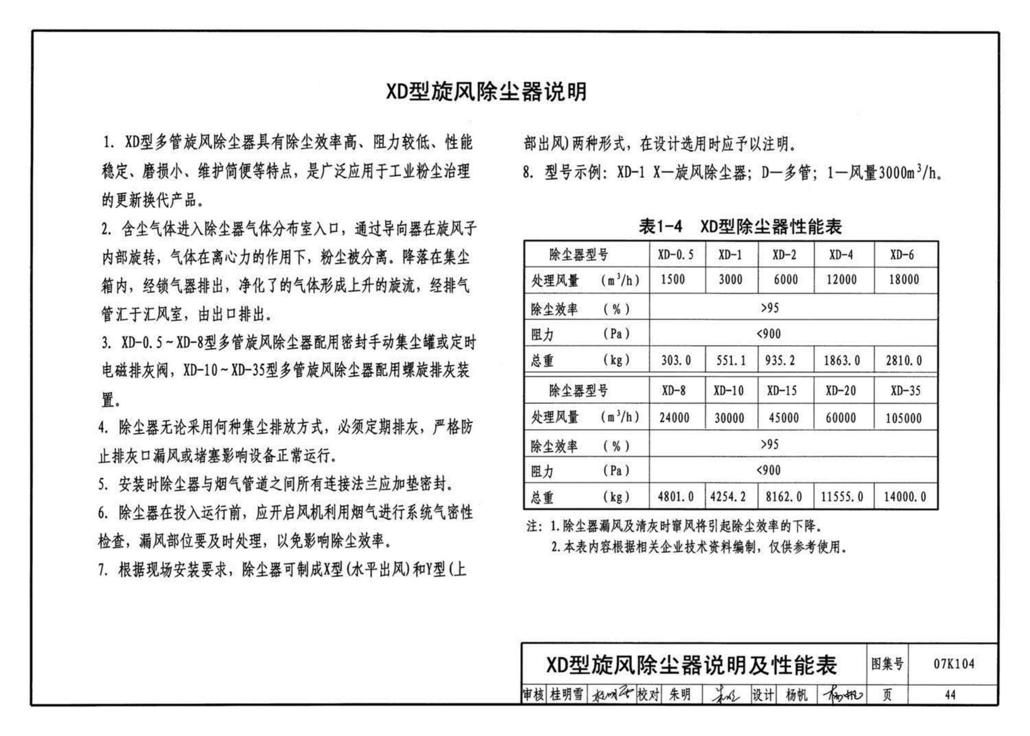 K1(下)--通风系统设备及附件选用与安装（下册）（2010年合订本）