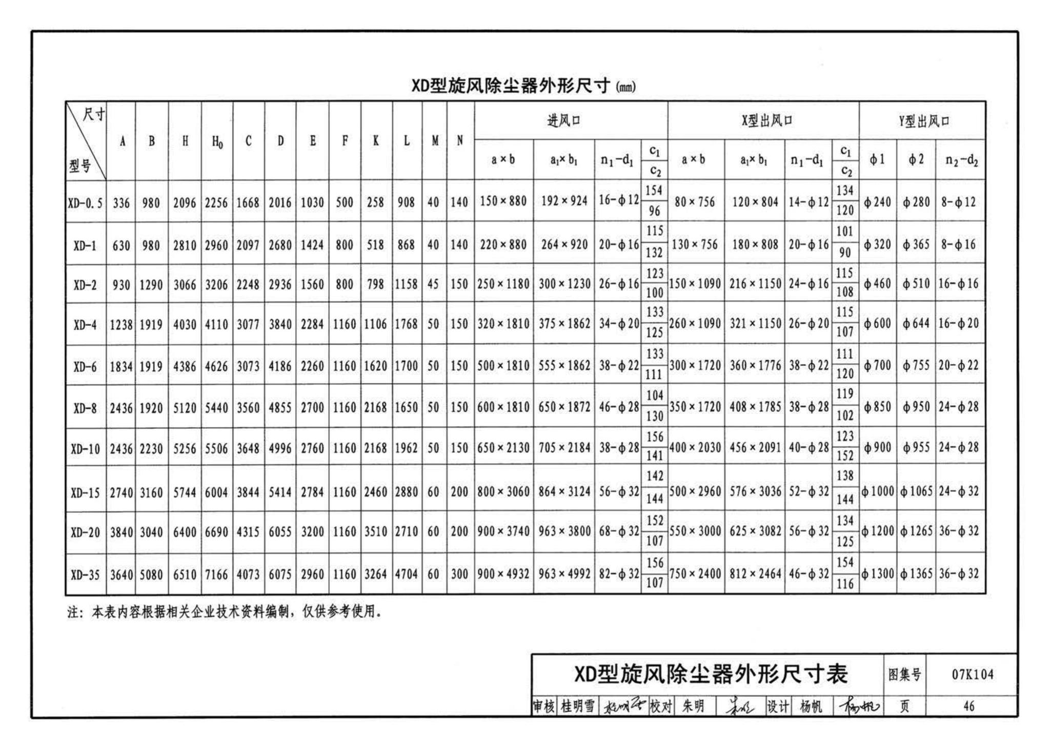 K1(下)--通风系统设备及附件选用与安装（下册）（2010年合订本）