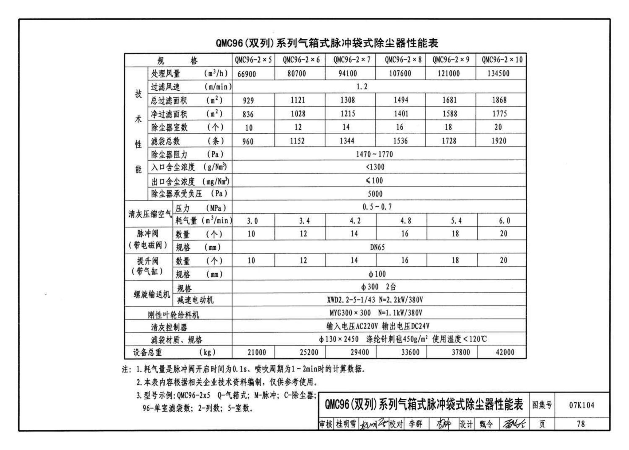 K1(下)--通风系统设备及附件选用与安装（下册）（2010年合订本）