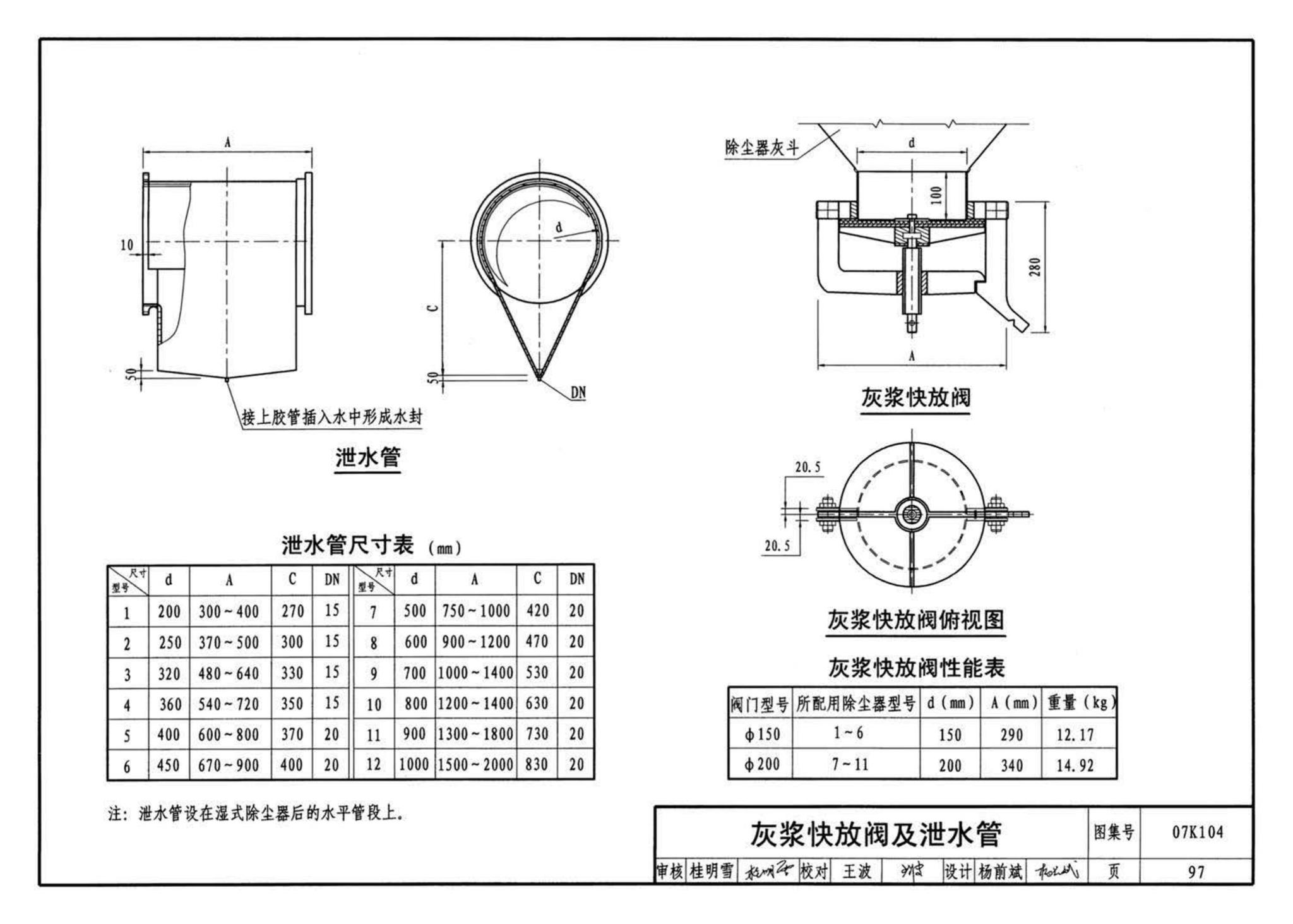 K1(下)--通风系统设备及附件选用与安装（下册）（2010年合订本）