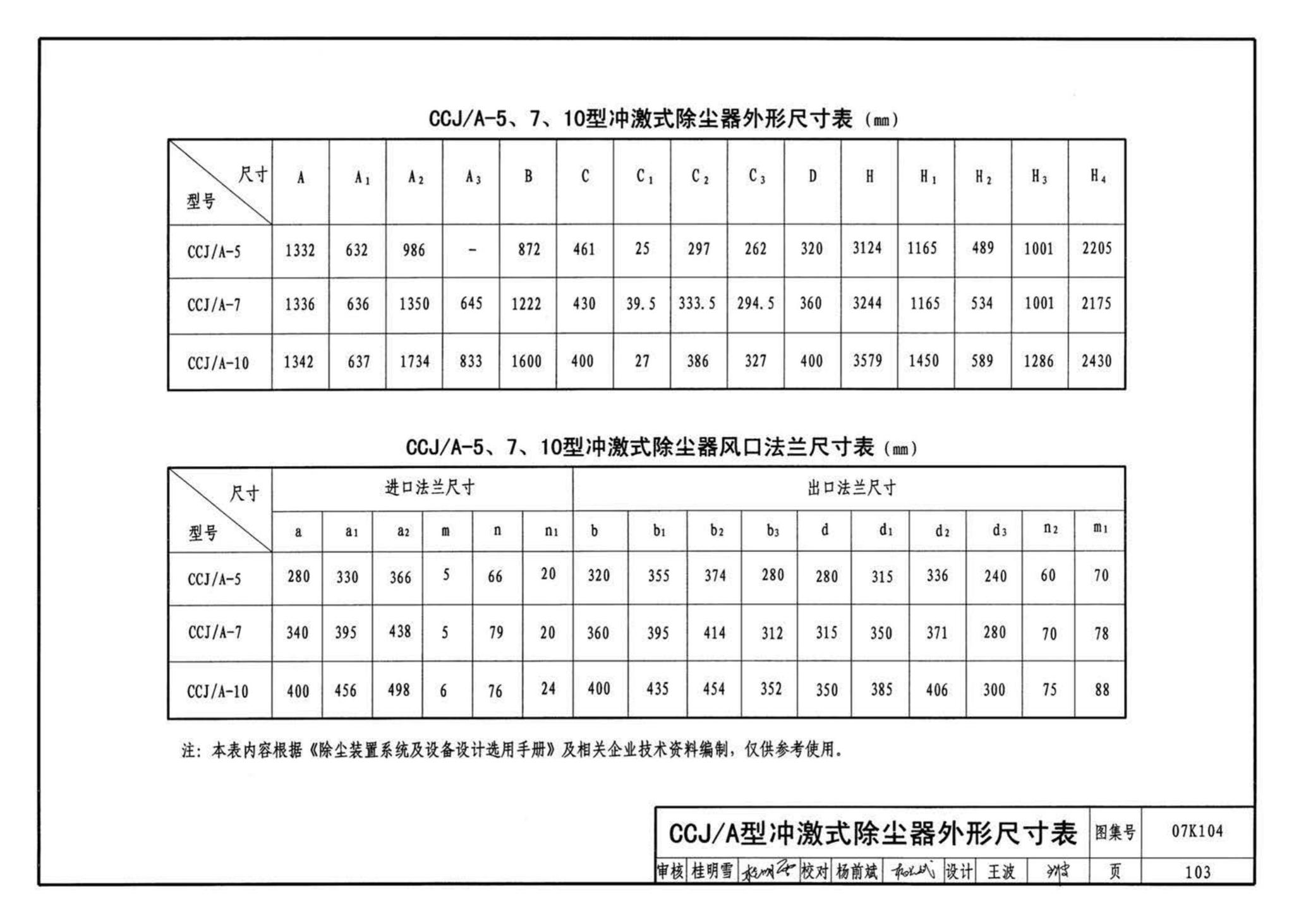 K1(下)--通风系统设备及附件选用与安装（下册）（2010年合订本）