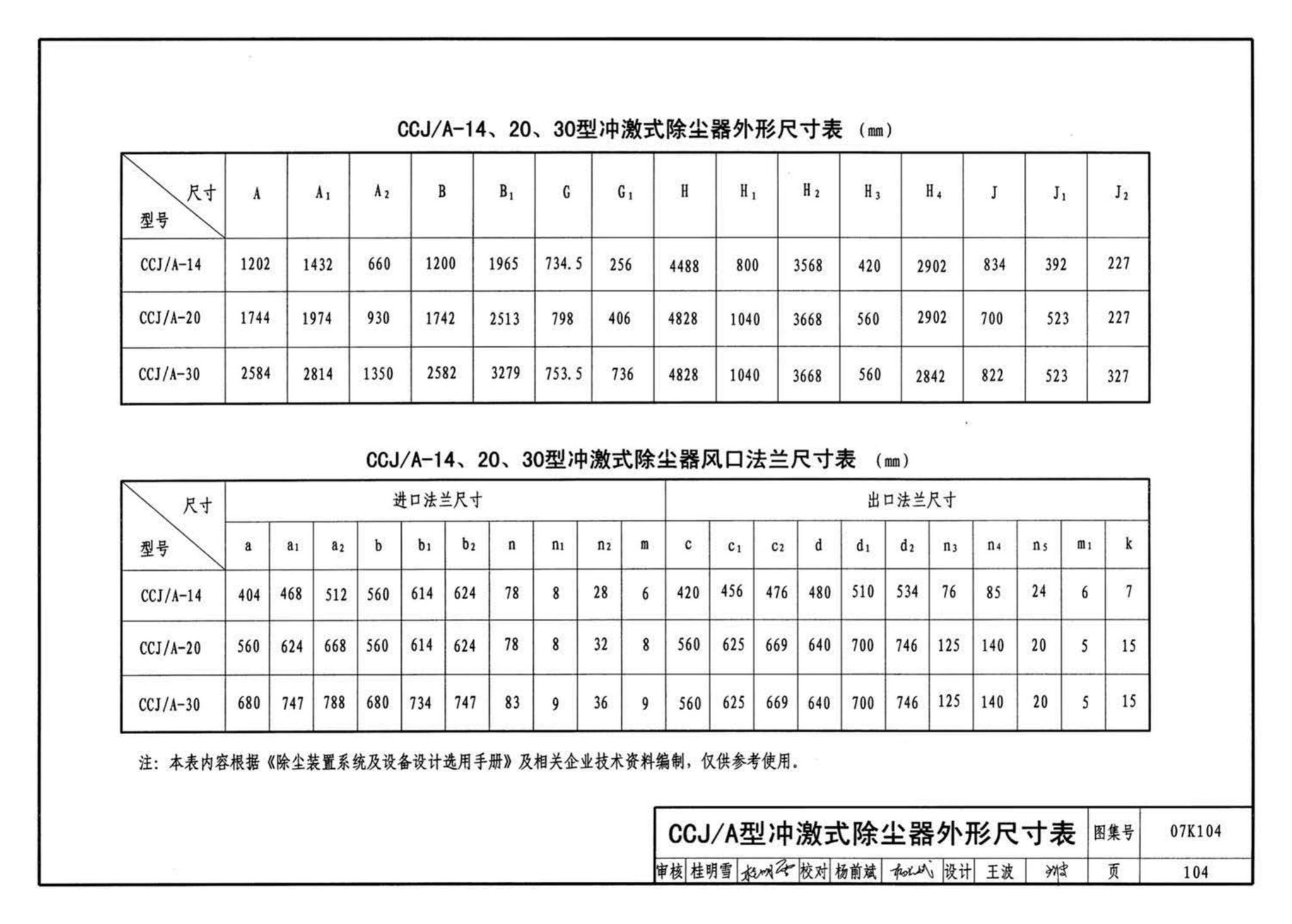 K1(下)--通风系统设备及附件选用与安装（下册）（2010年合订本）