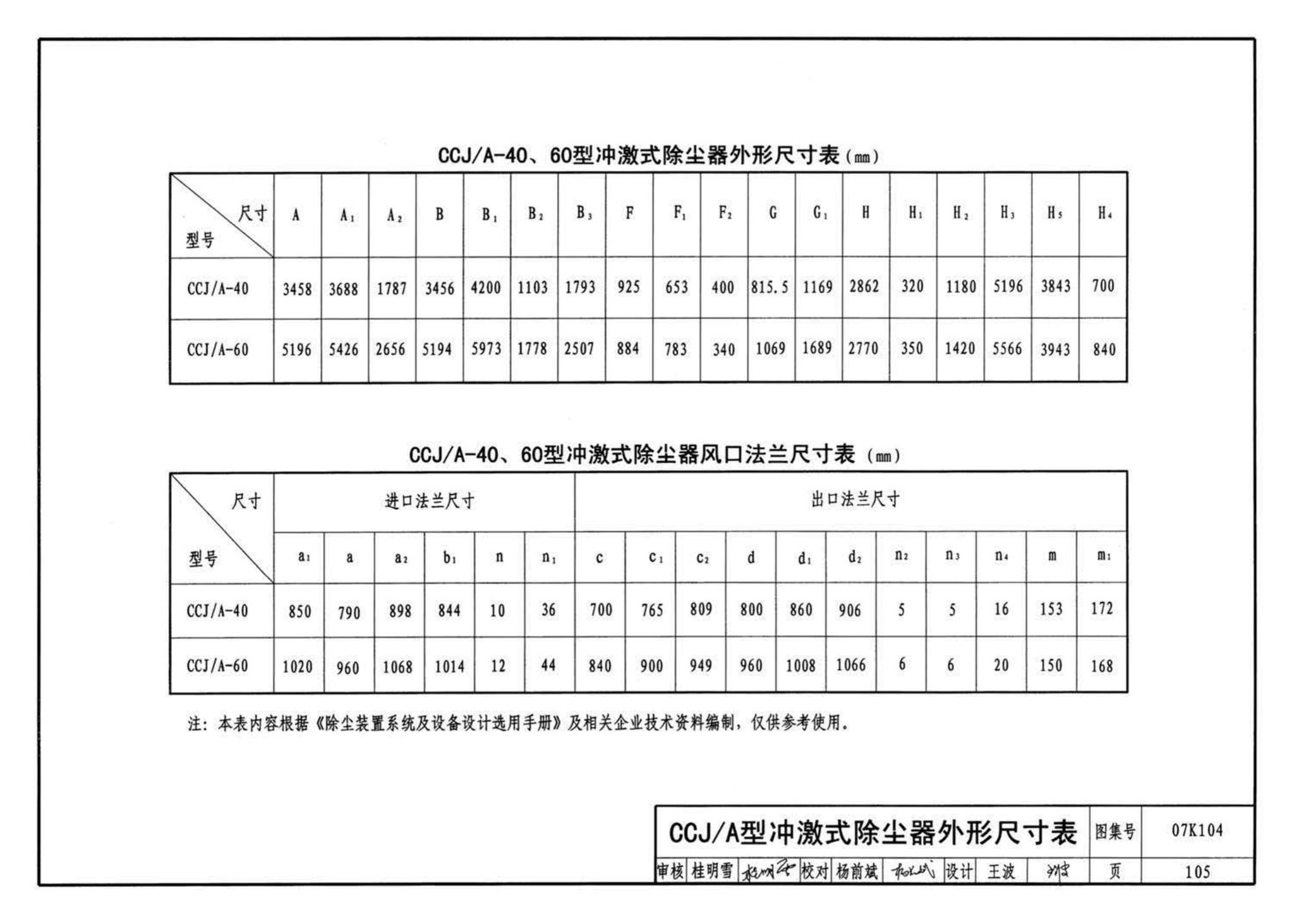 K1(下)--通风系统设备及附件选用与安装（下册）（2010年合订本）