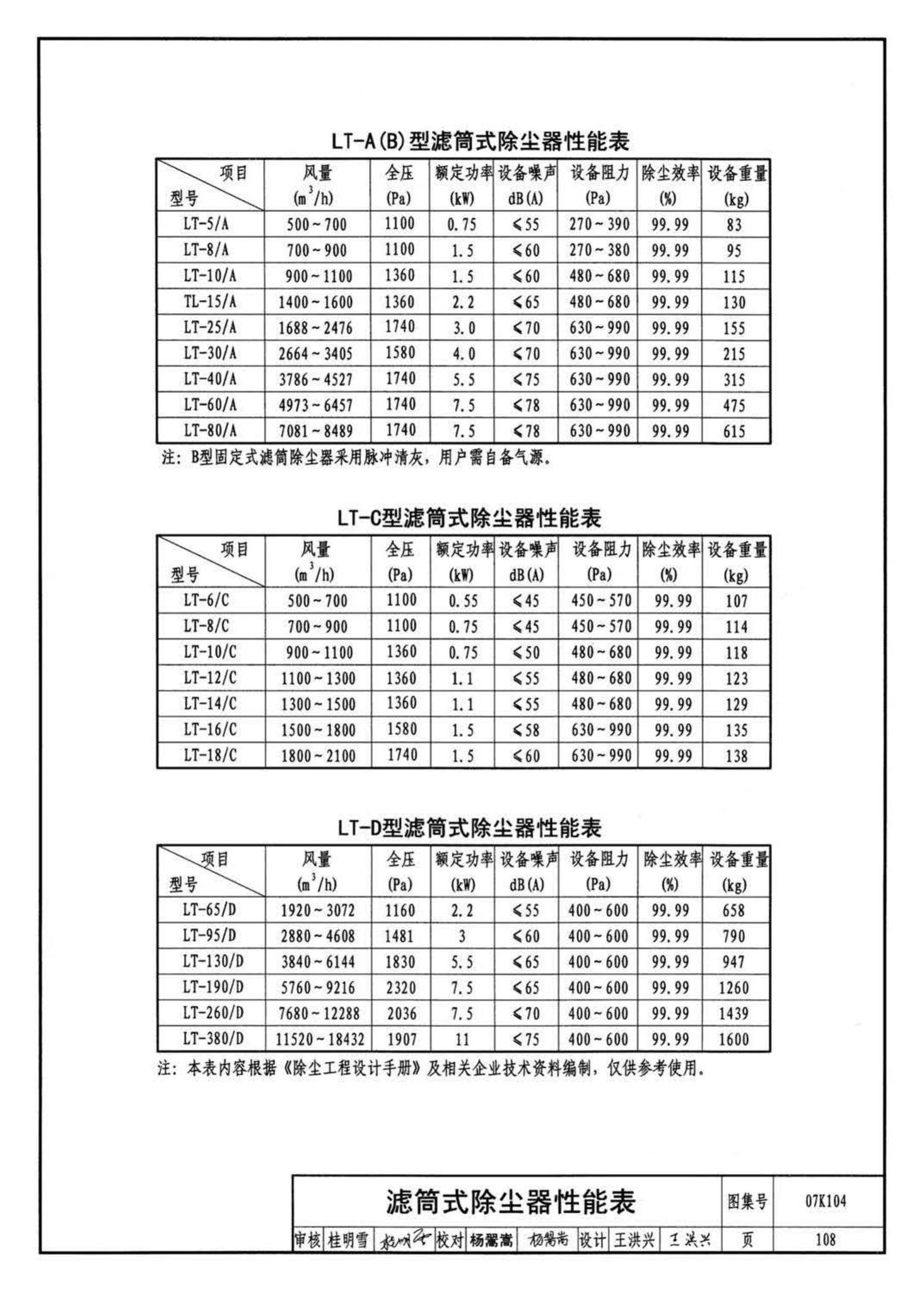 K1(下)--通风系统设备及附件选用与安装（下册）（2010年合订本）