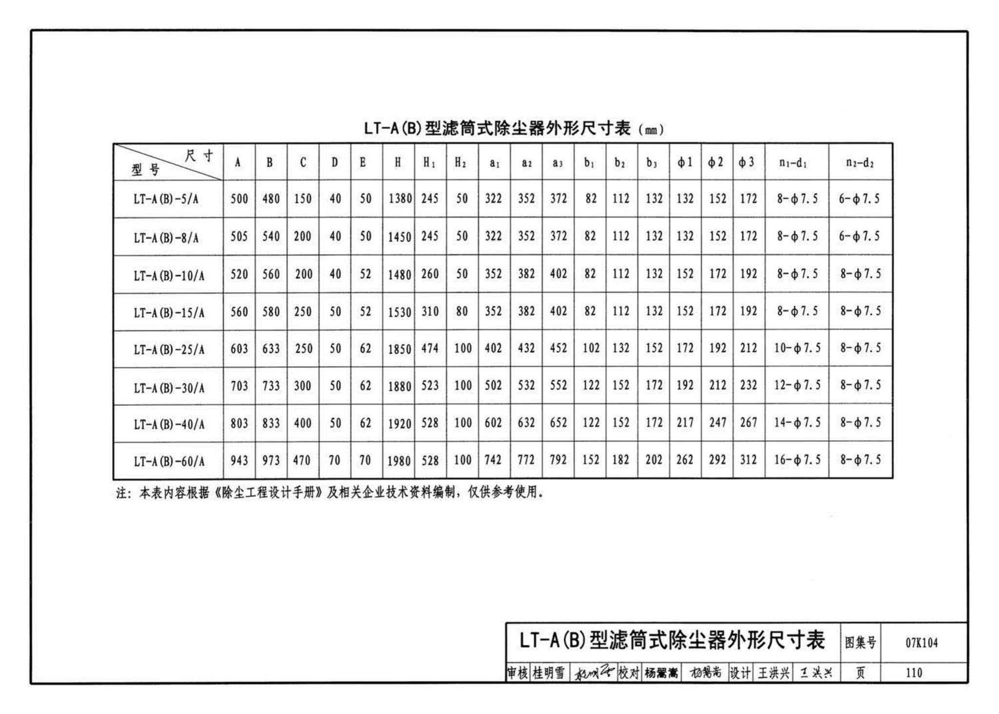 K1(下)--通风系统设备及附件选用与安装（下册）（2010年合订本）