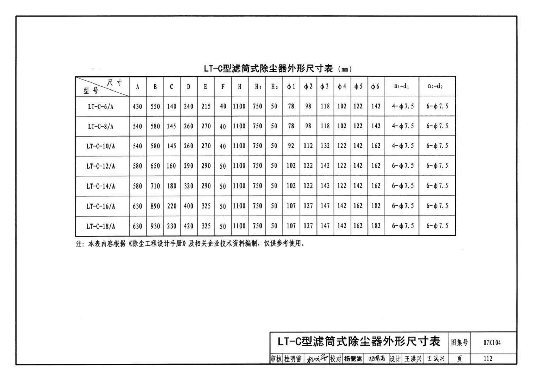 K1(下)--通风系统设备及附件选用与安装（下册）（2010年合订本）