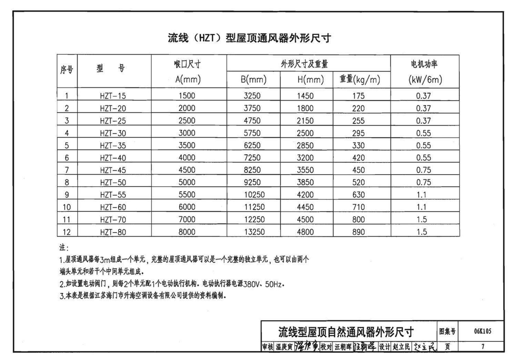 K1(下)--通风系统设备及附件选用与安装（下册）（2010年合订本）