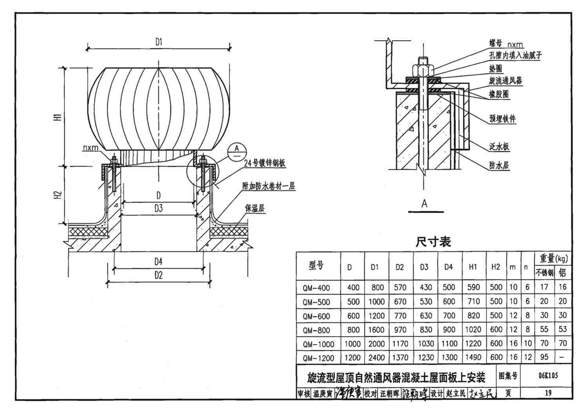 K1(下)--通风系统设备及附件选用与安装（下册）（2010年合订本）