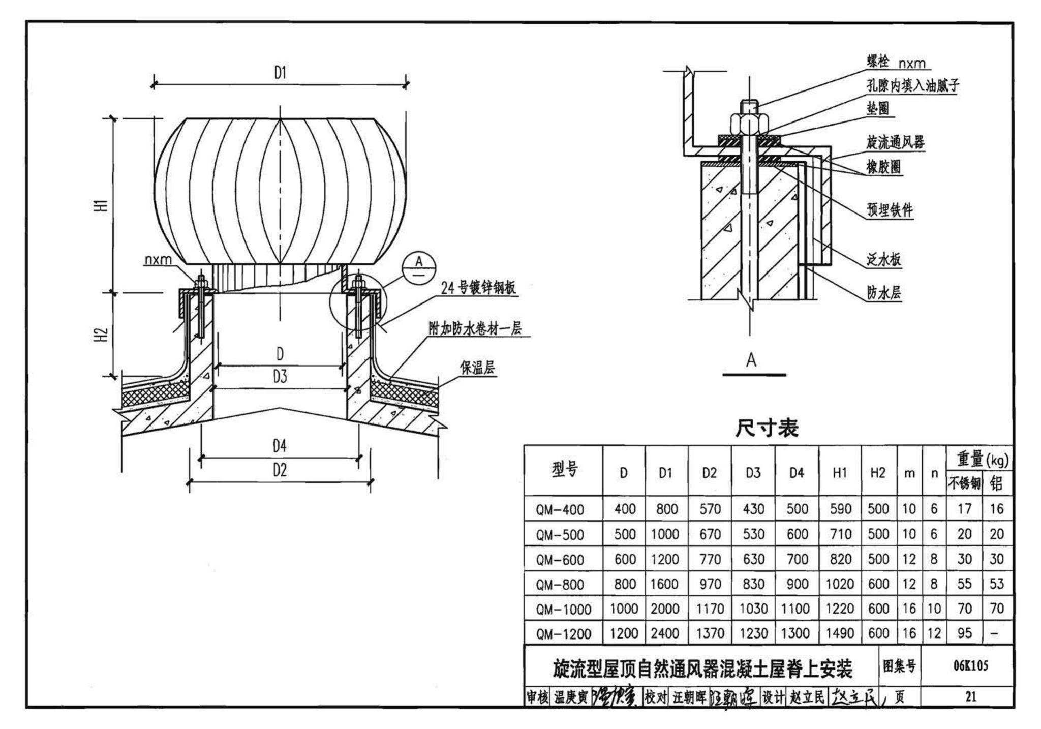 K1(下)--通风系统设备及附件选用与安装（下册）（2010年合订本）