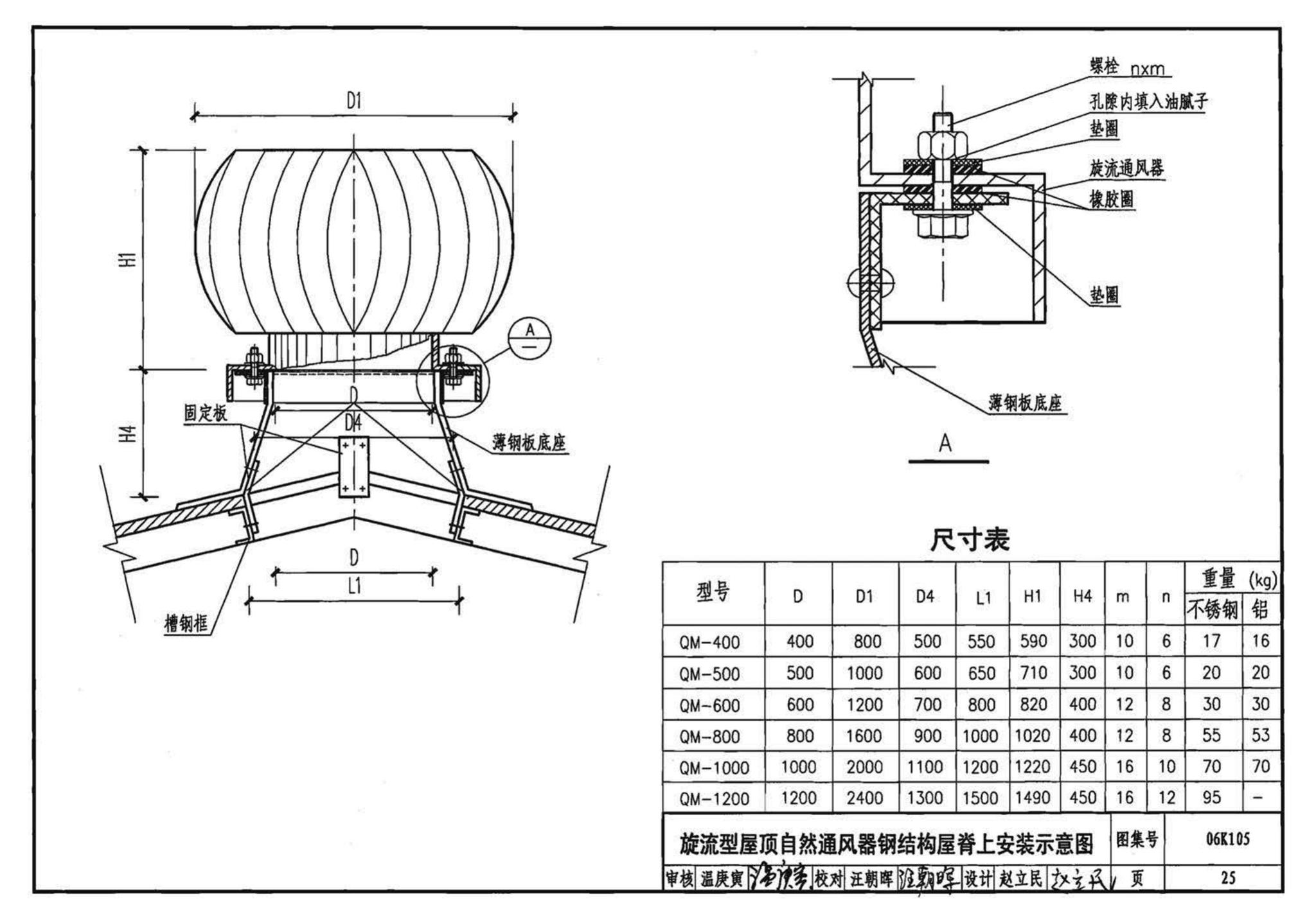 K1(下)--通风系统设备及附件选用与安装（下册）（2010年合订本）