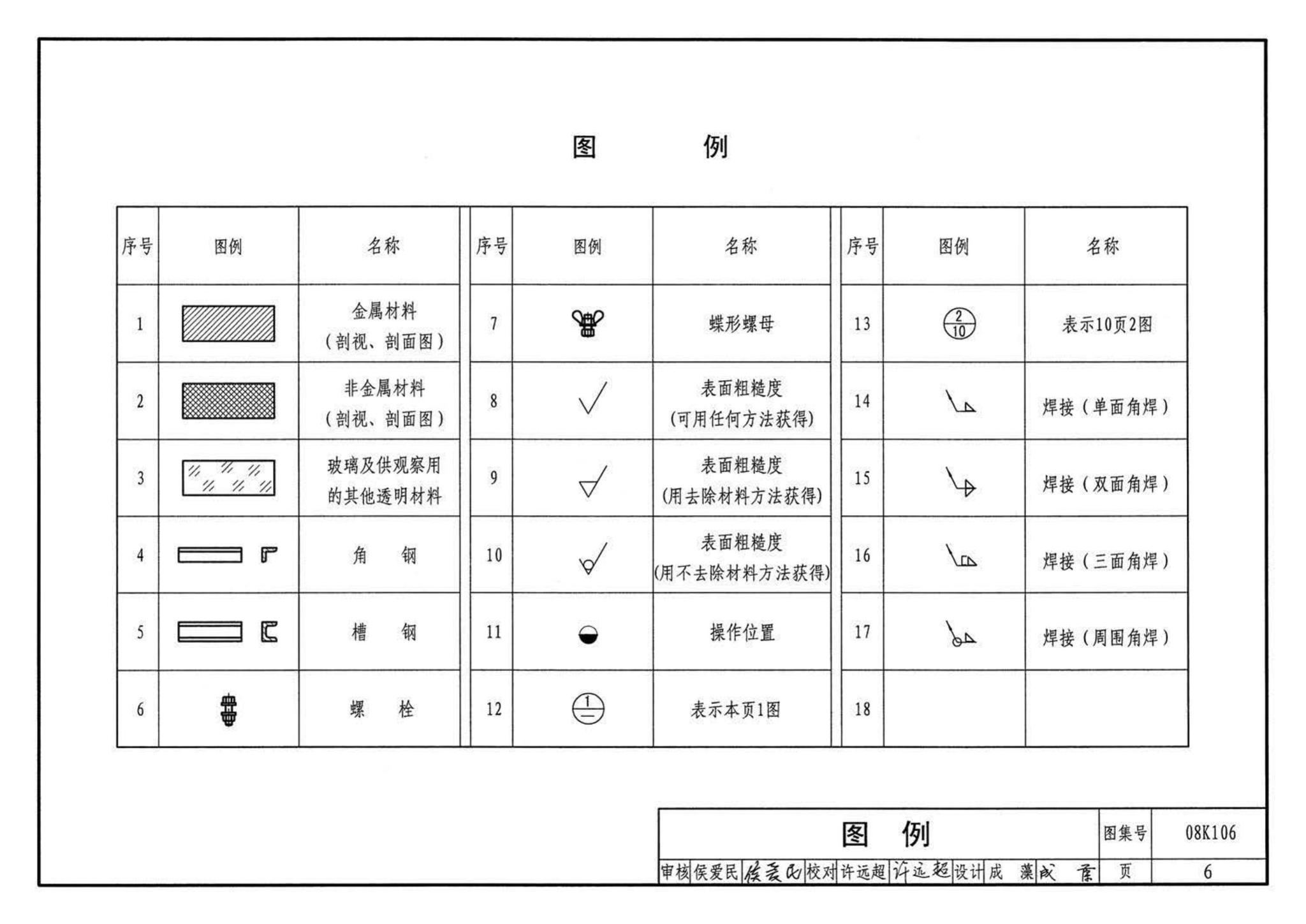 K1(下)--通风系统设备及附件选用与安装（下册）（2010年合订本）