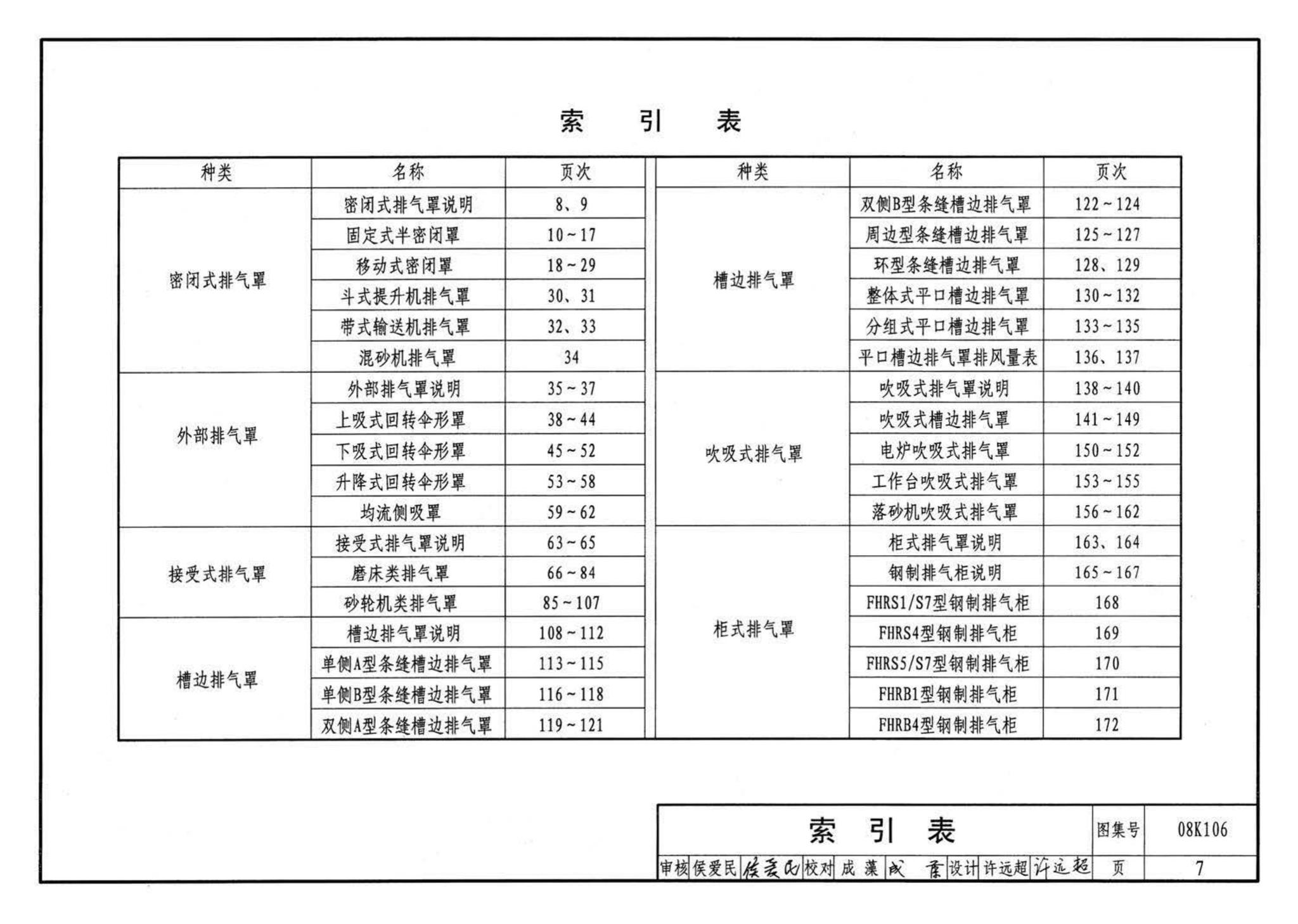 K1(下)--通风系统设备及附件选用与安装（下册）（2010年合订本）