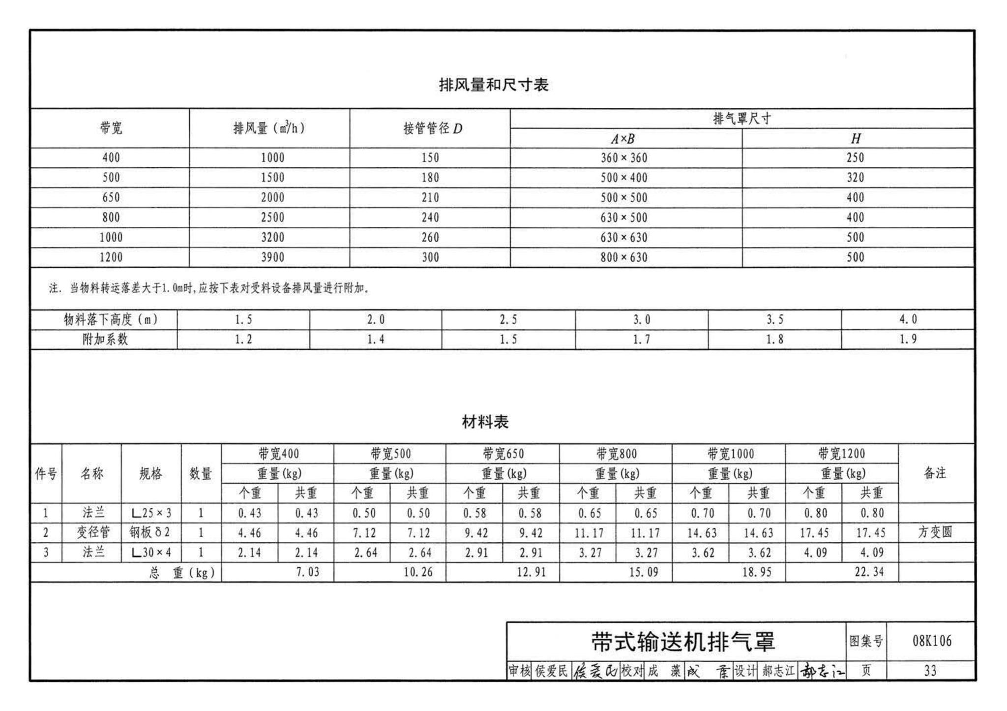 K1(下)--通风系统设备及附件选用与安装（下册）（2010年合订本）