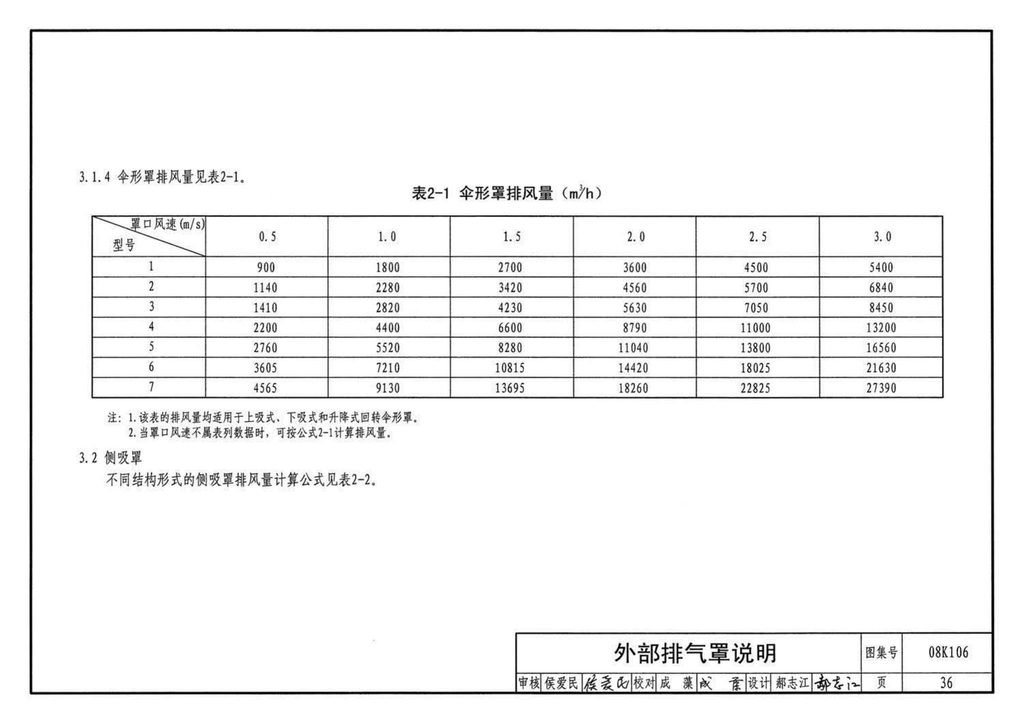 K1(下)--通风系统设备及附件选用与安装（下册）（2010年合订本）