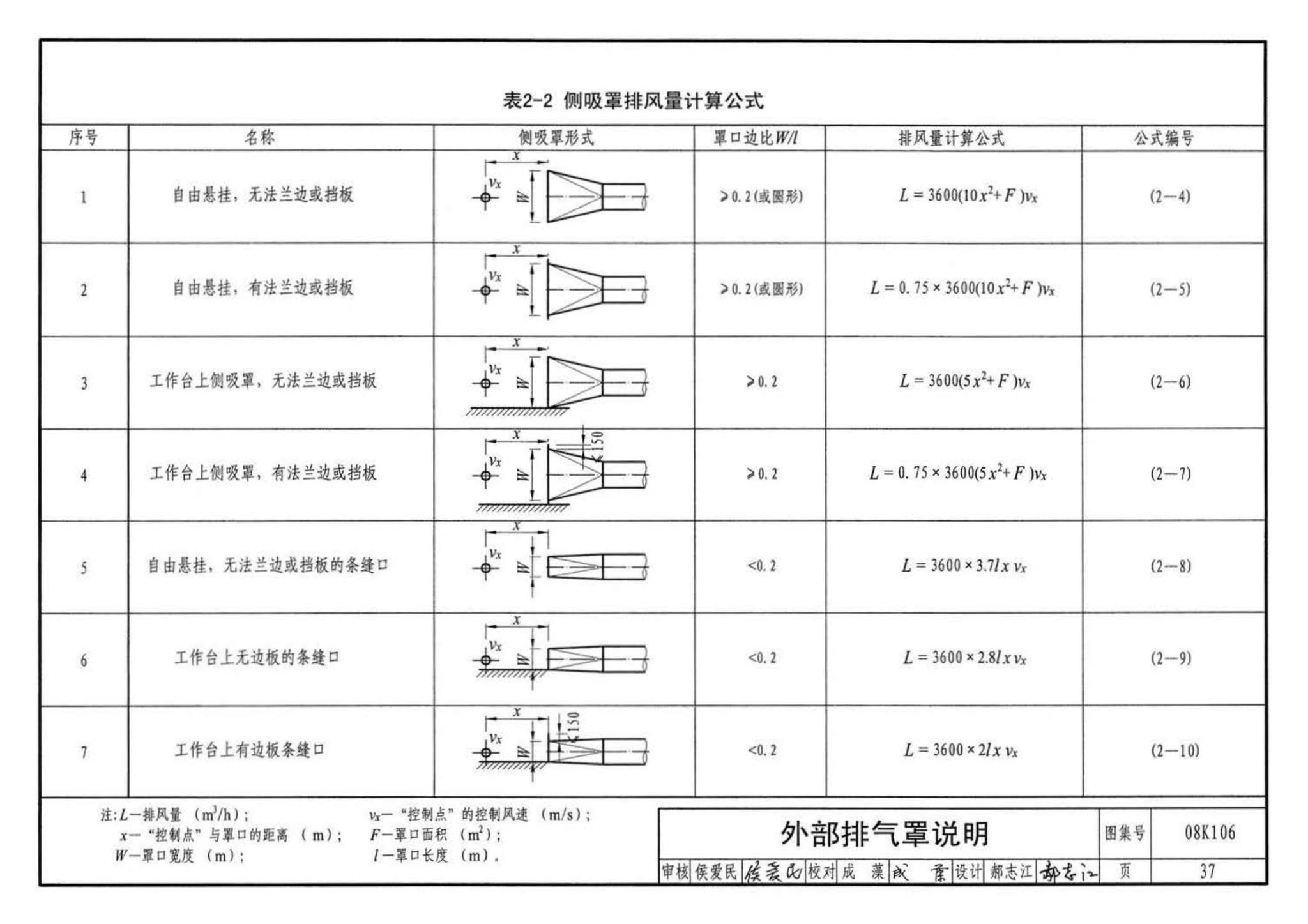 K1(下)--通风系统设备及附件选用与安装（下册）（2010年合订本）