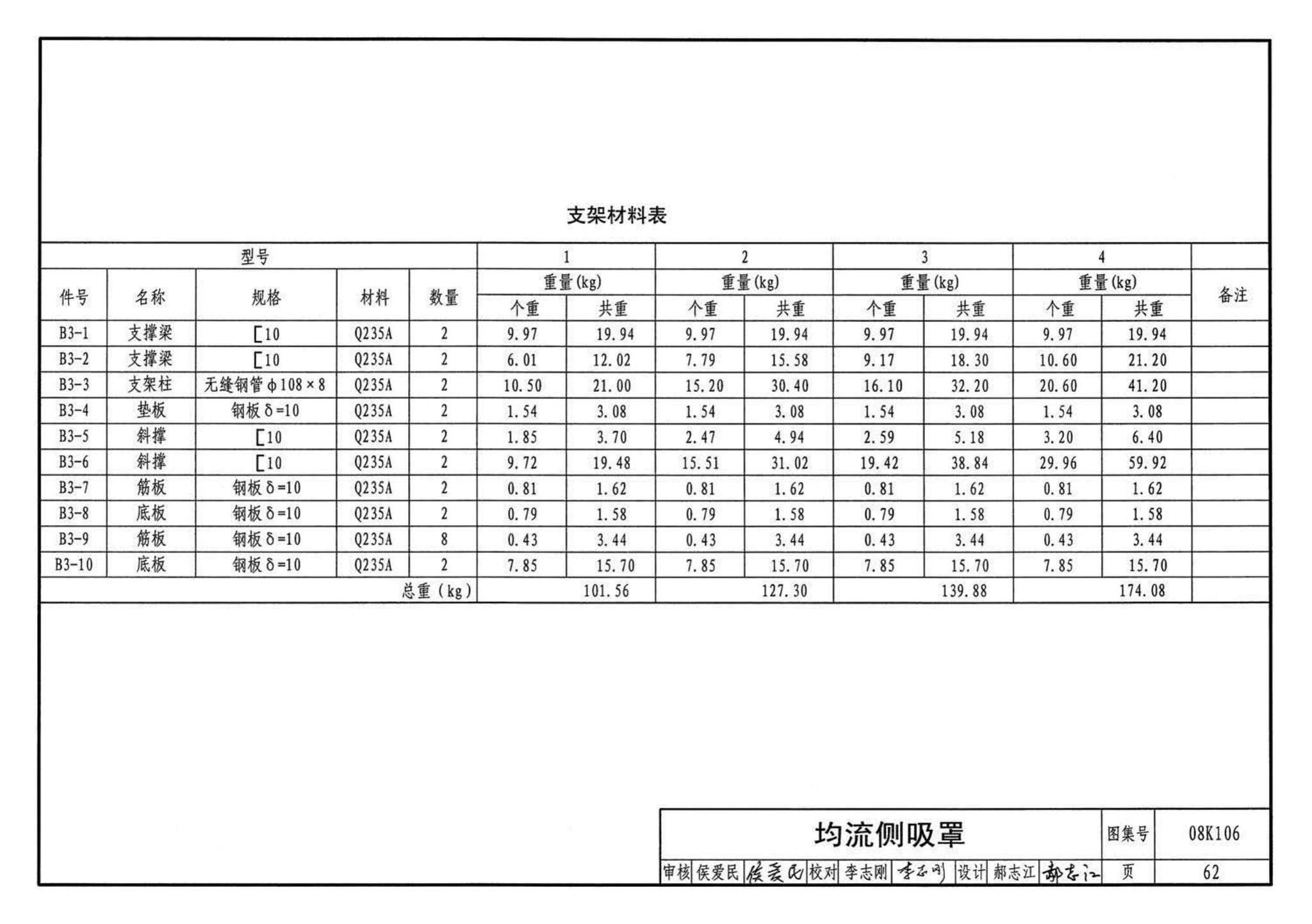 K1(下)--通风系统设备及附件选用与安装（下册）（2010年合订本）